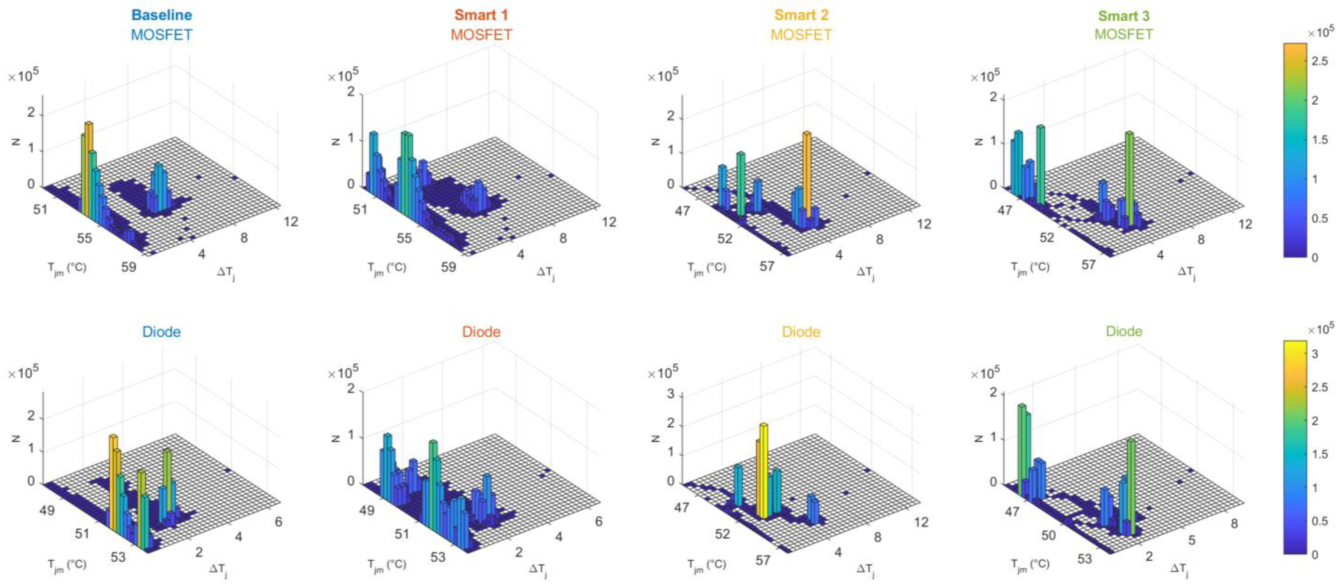 Energies 16 00153 g008 Energies 16 00153 g008