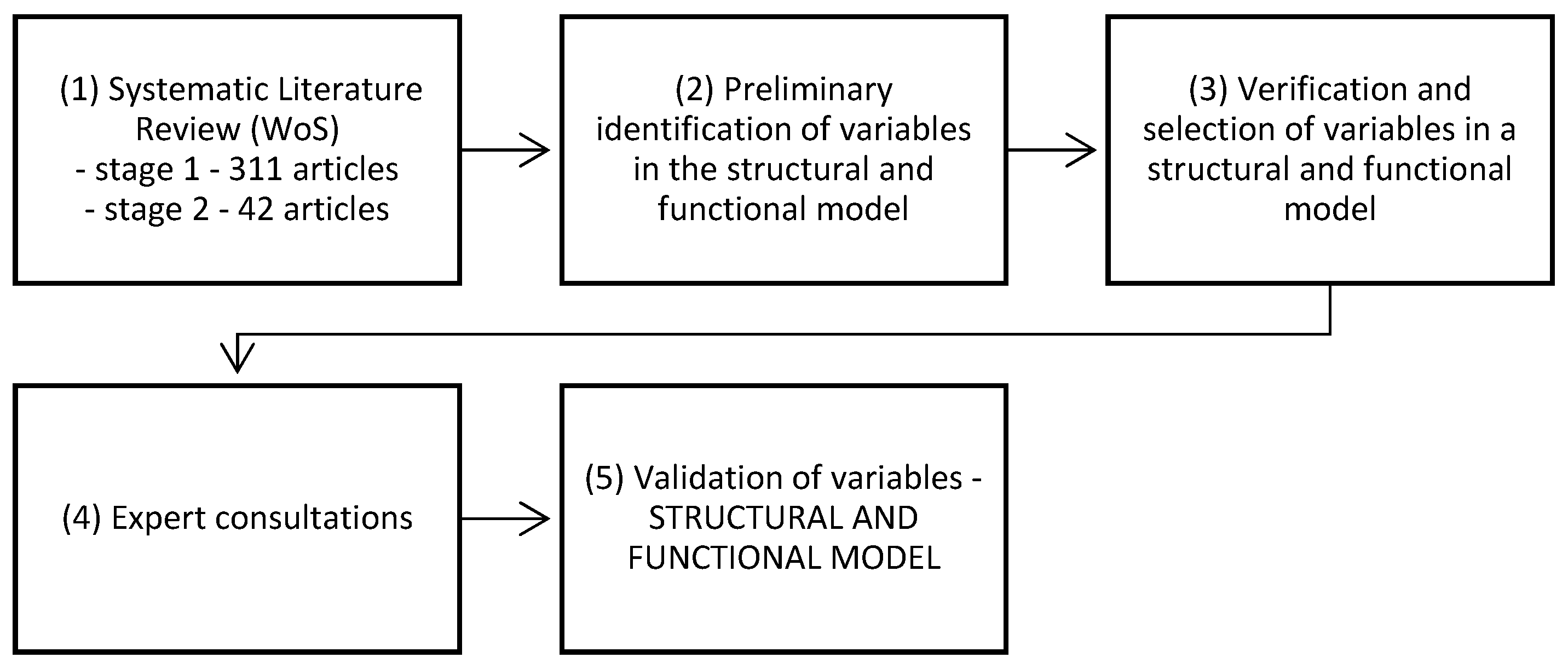 Energies 16 00154 g001 Energies 16 00154 g001