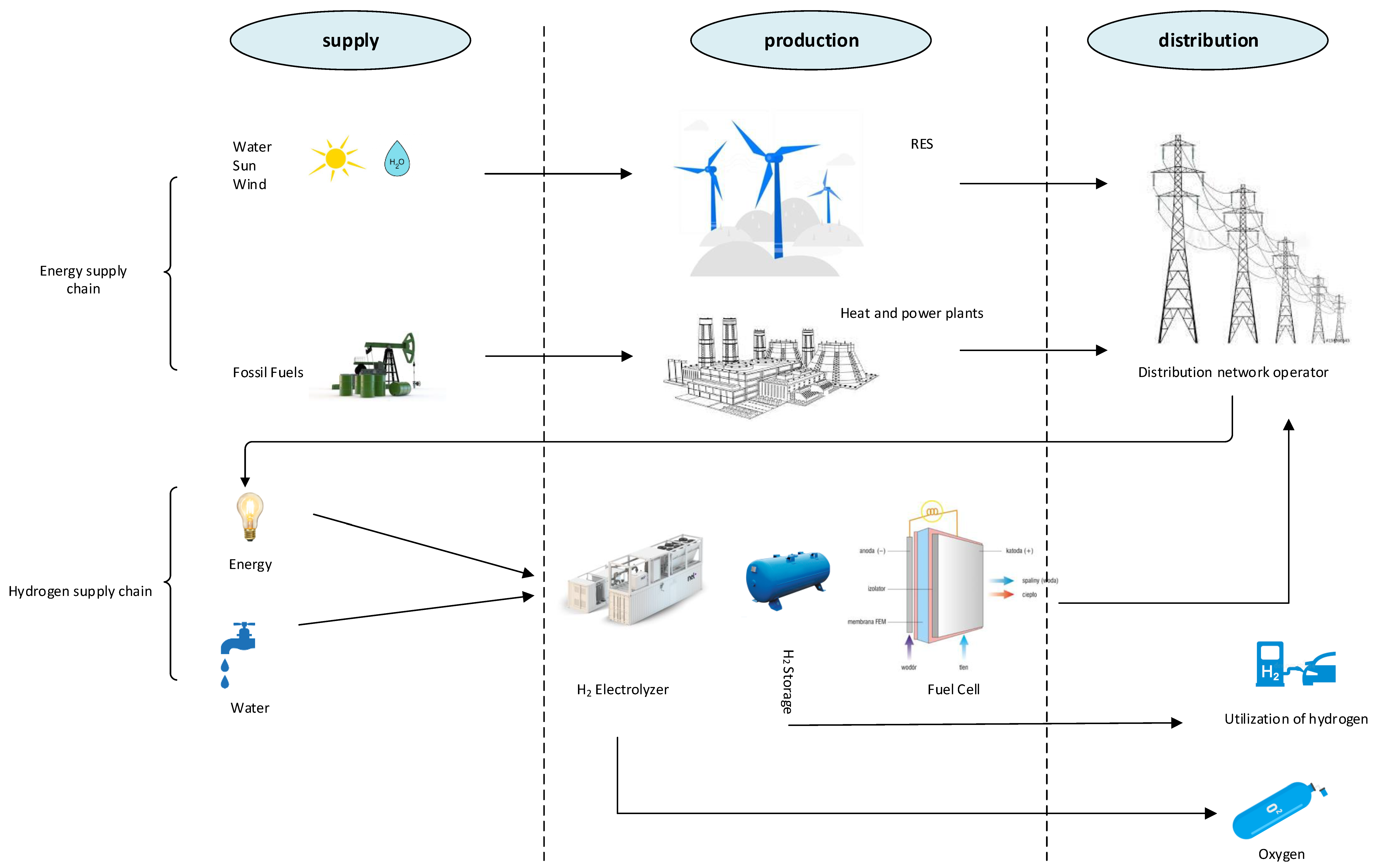 Energies 16 00154 g002 Energies 16 00154 g002
