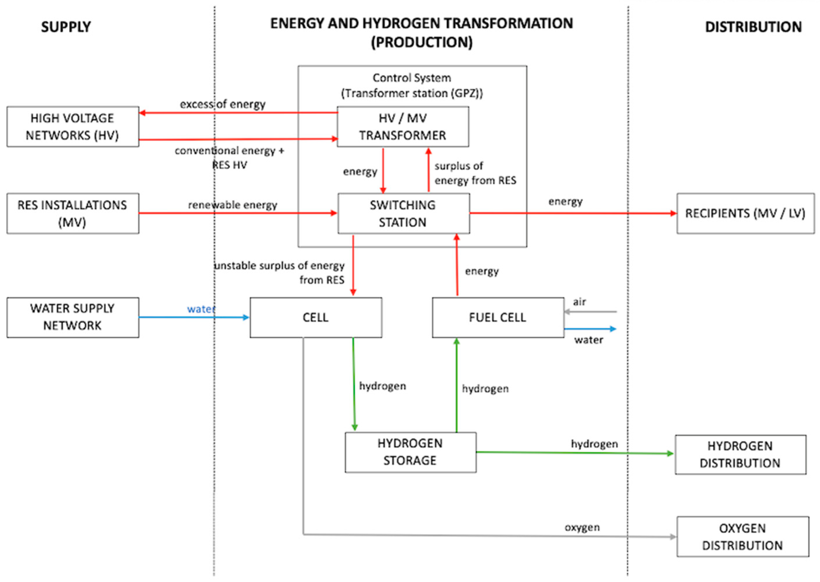 Energies 16 00154 g003 Energies 16 00154 g003