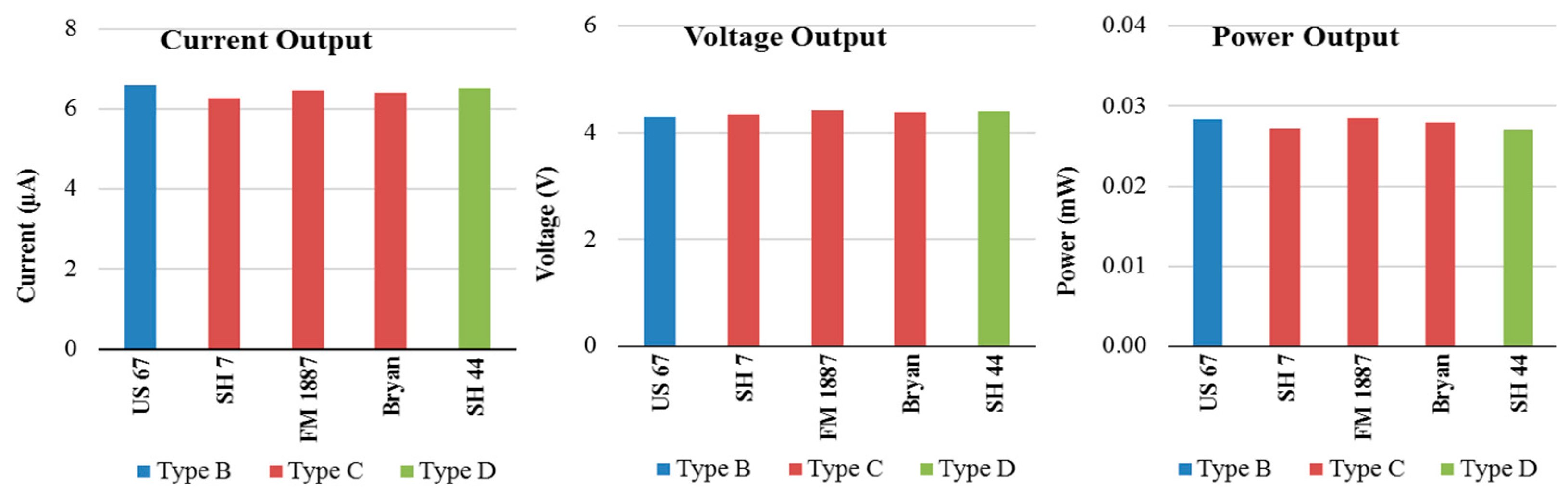 Energies 16 00157 g006