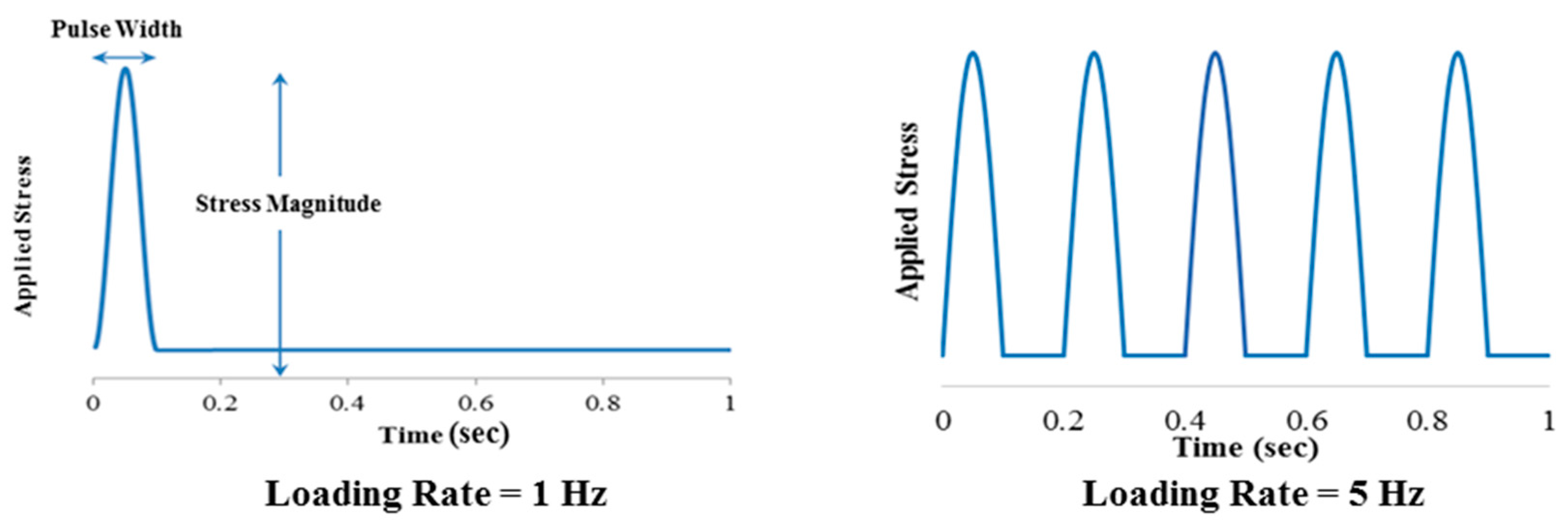 Energies 16 00157 g007