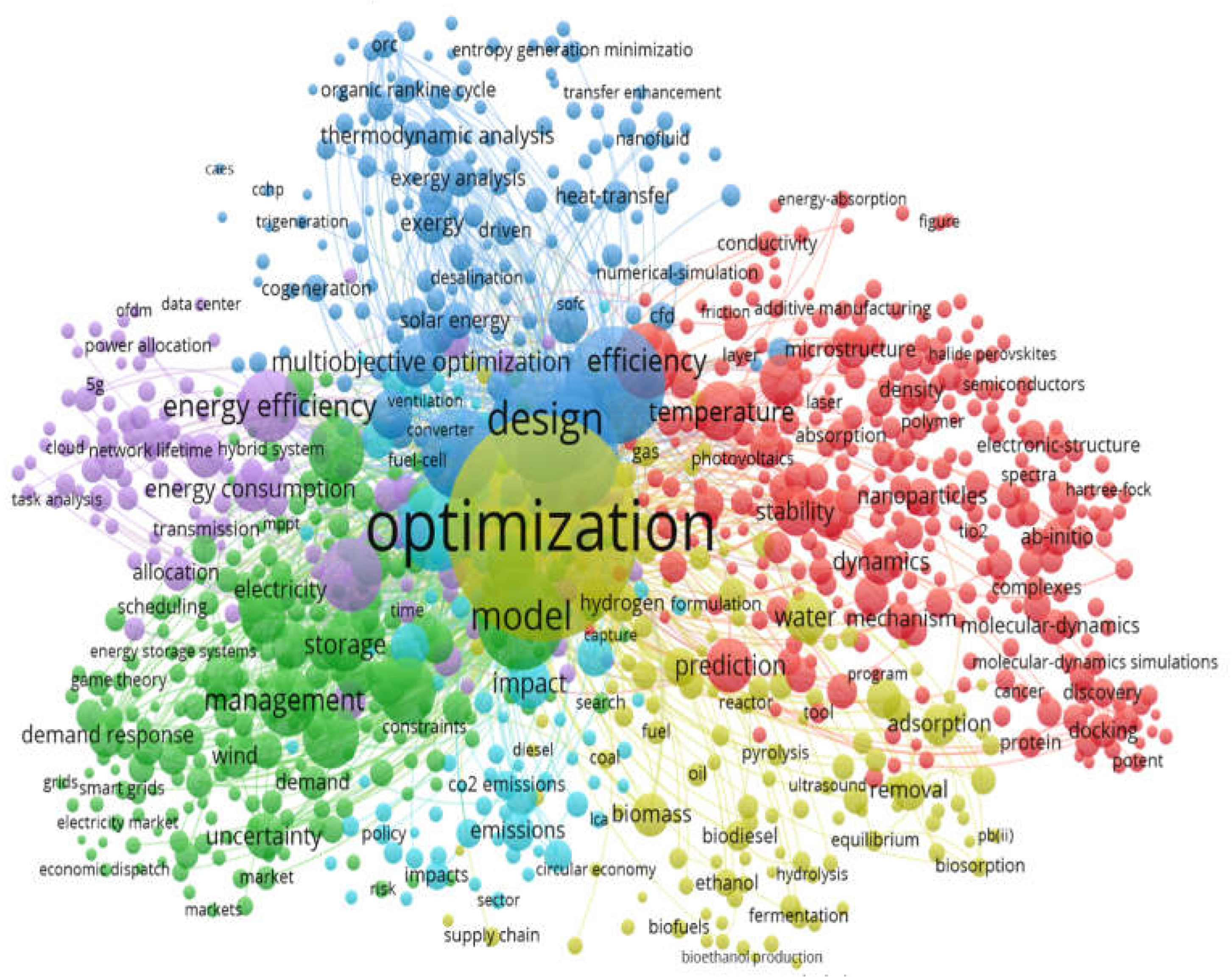 Energies 16 00158 g002 Energies 16 00158 g002