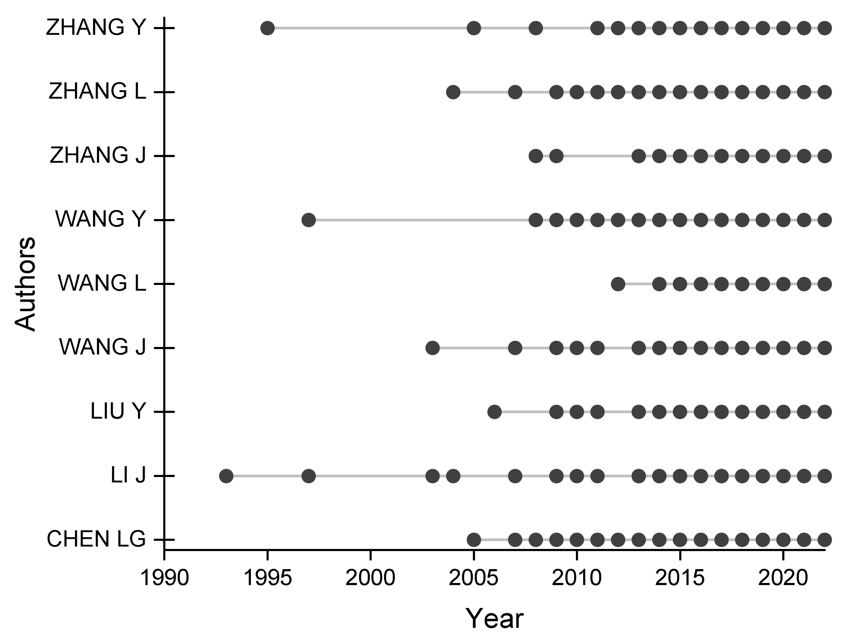 Energies 16 00158 g007 Energies 16 00158 g007