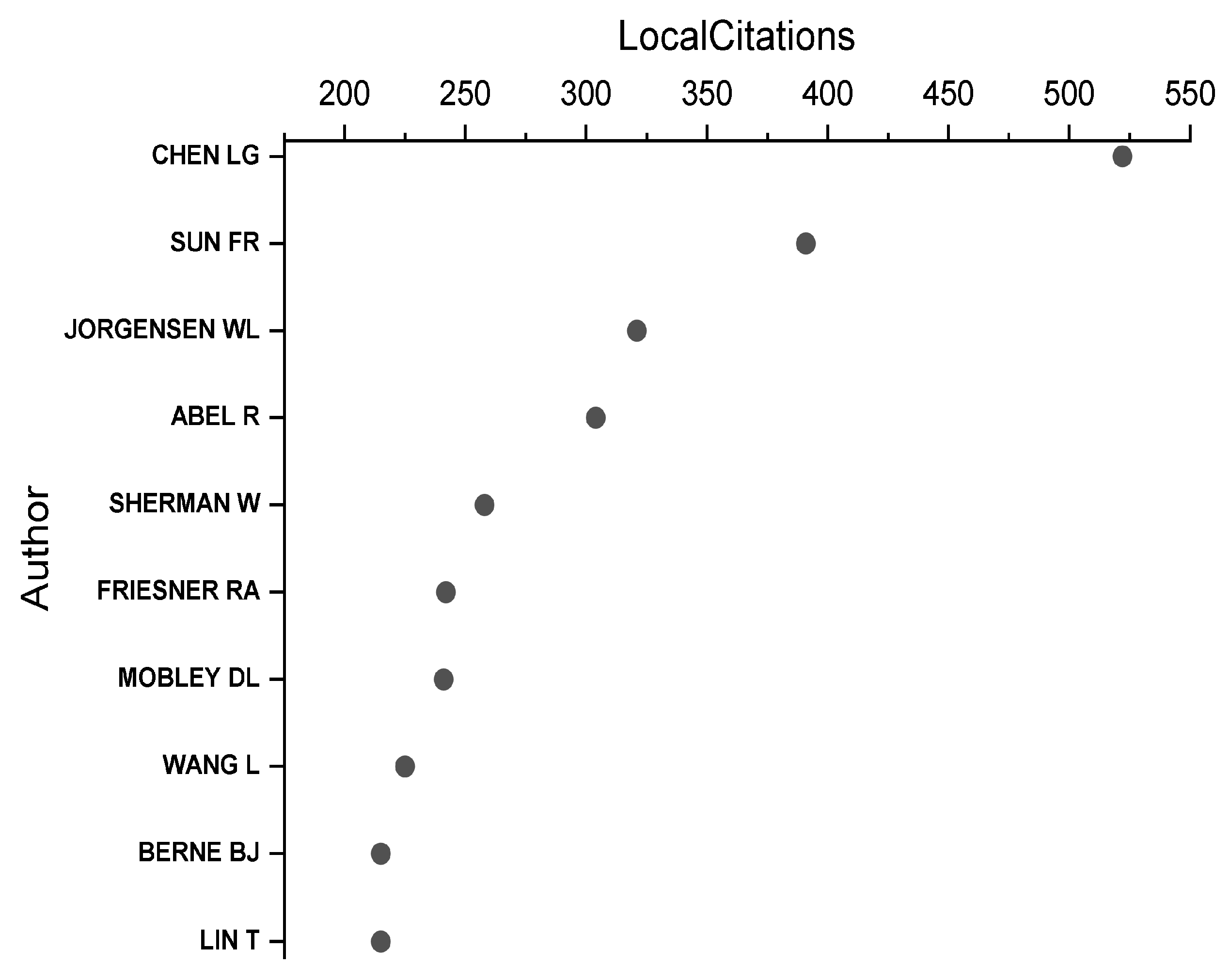 Energies 16 00158 g009 Energies 16 00158 g009