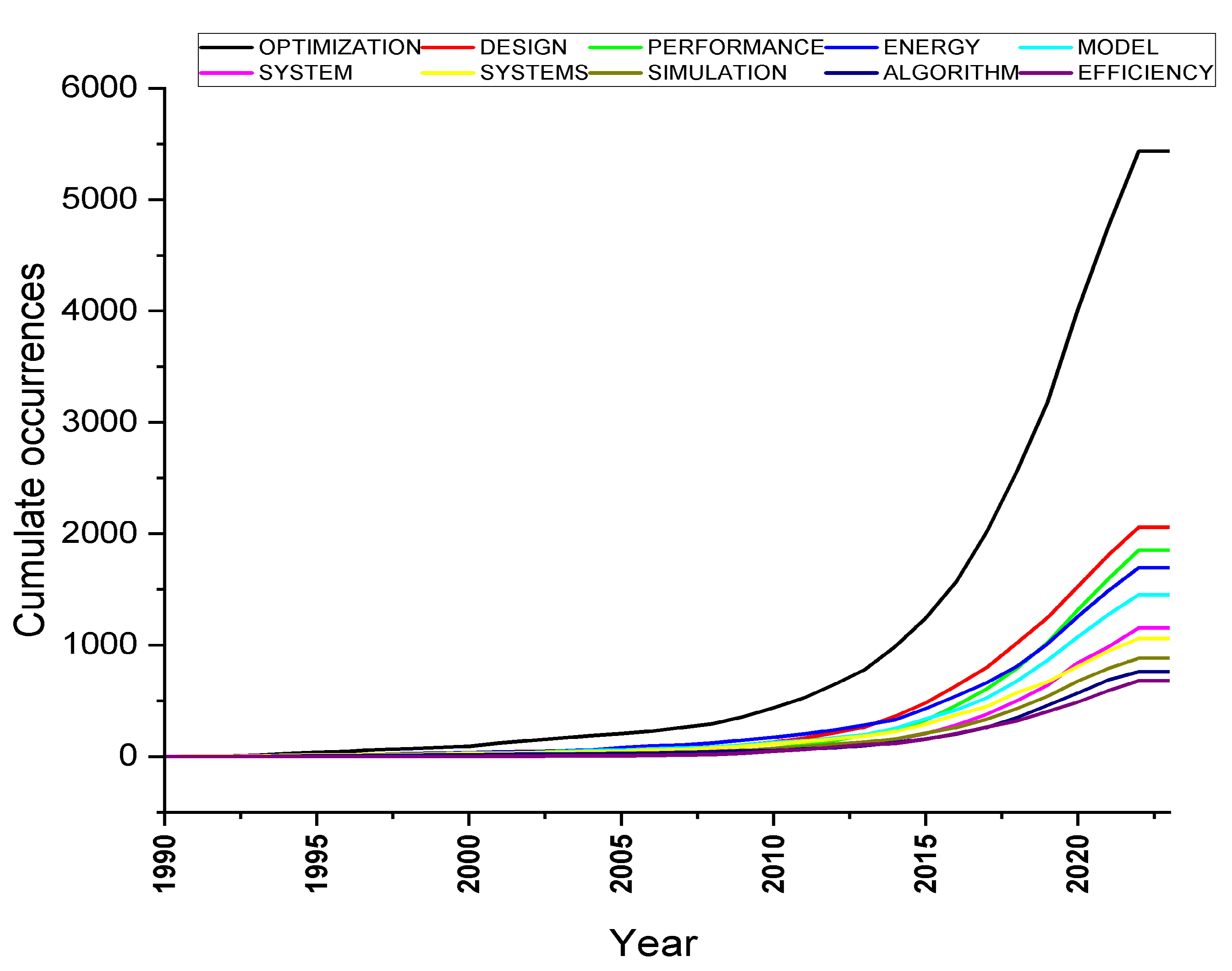 Energies 16 00158 g012 Energies 16 00158 g012