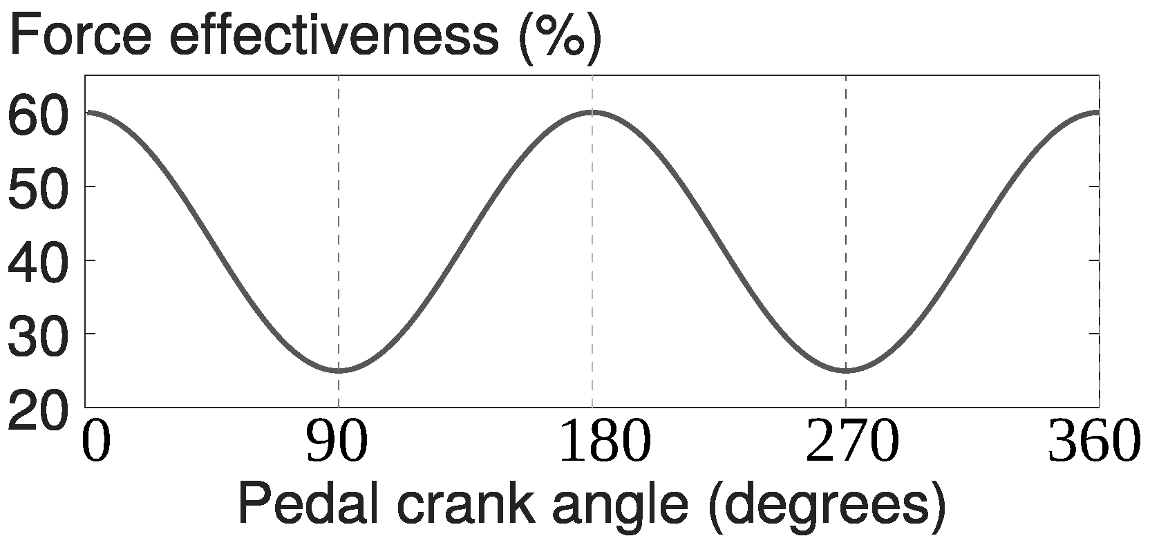 Energies 16 00160 g005