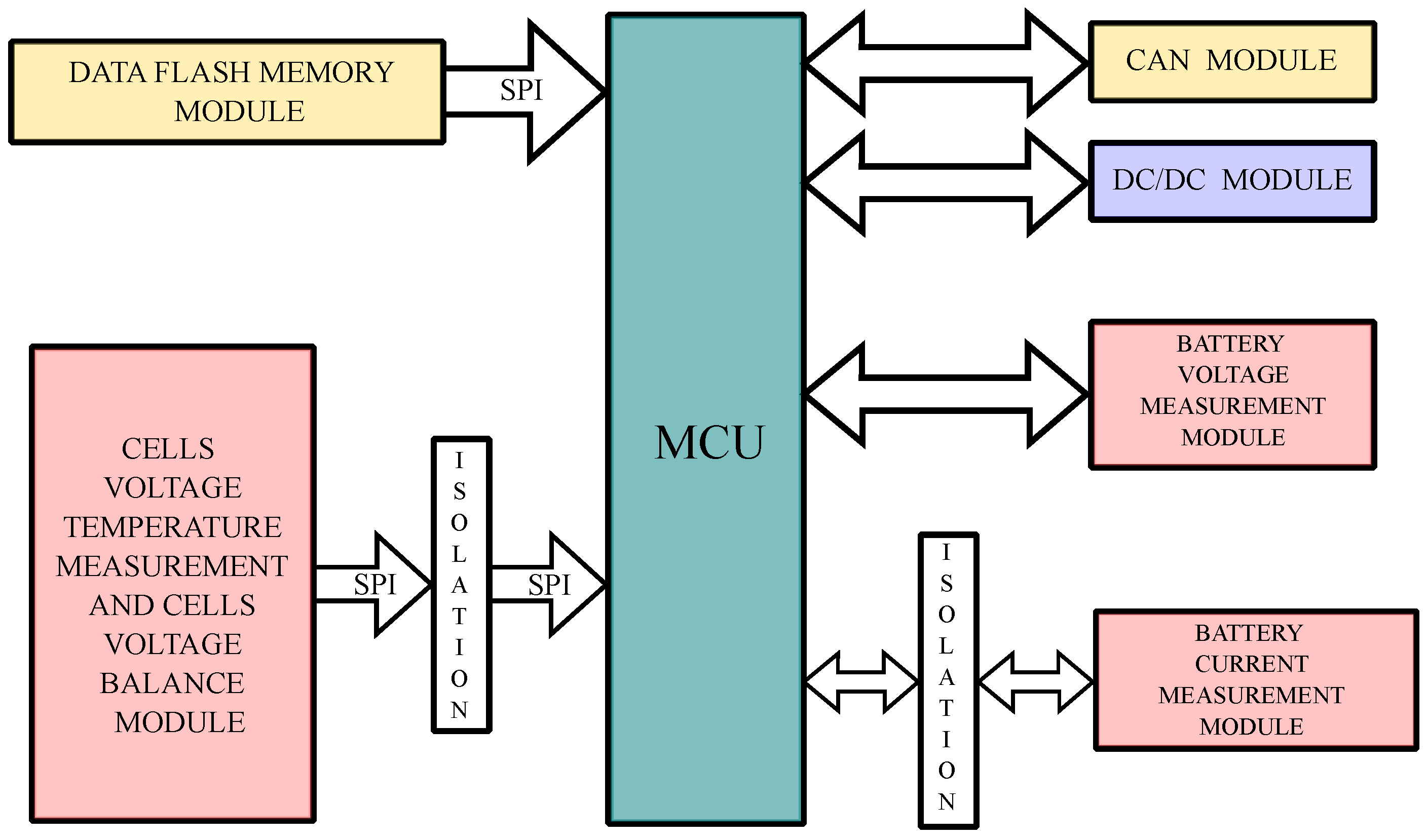 Energies 16 00160 g010