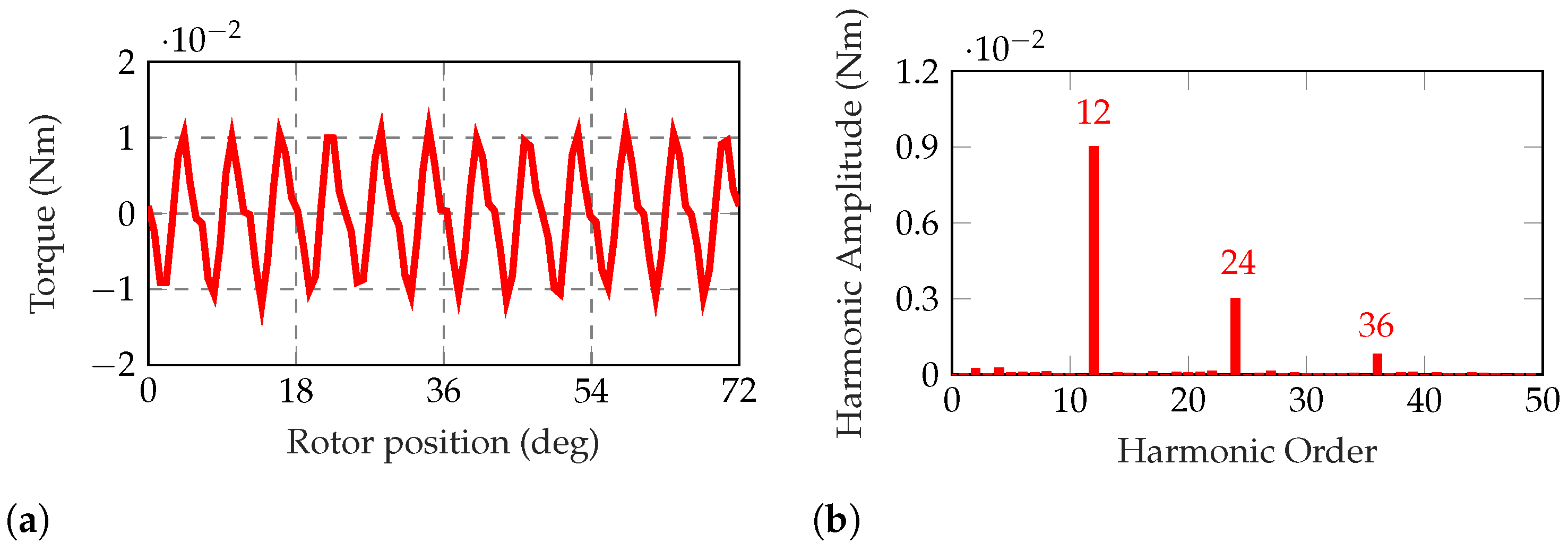 Energies 16 00160 g020