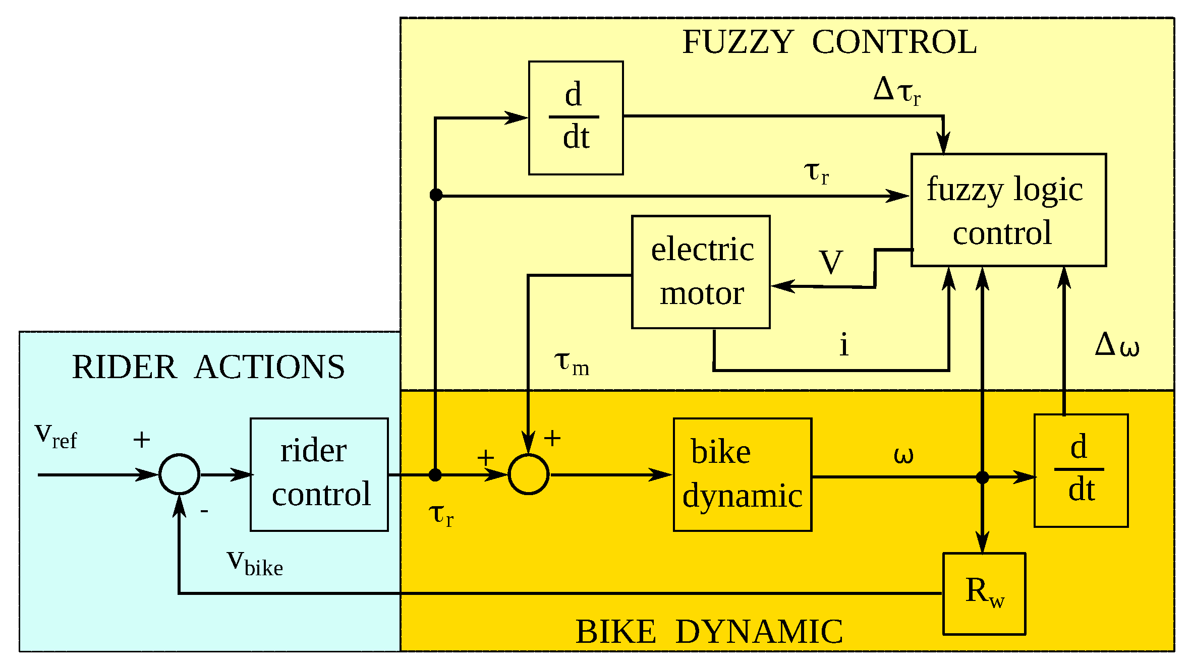 Energies 16 00160 g031