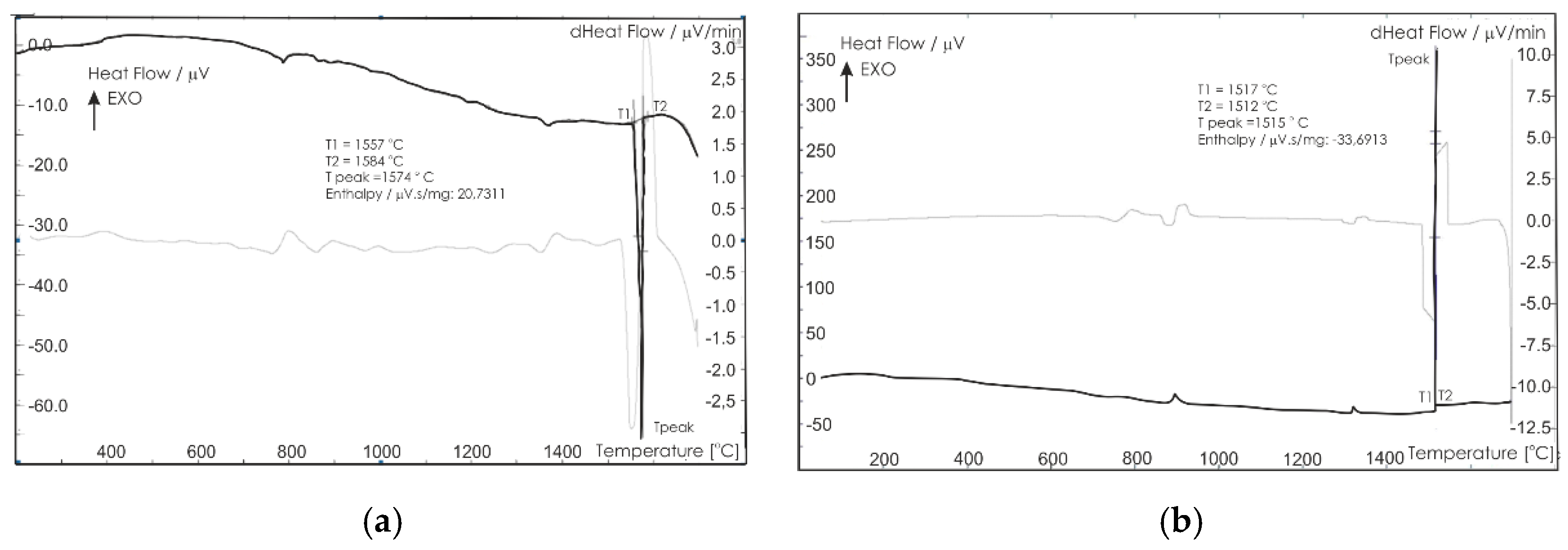 Energies 16 00162 g010