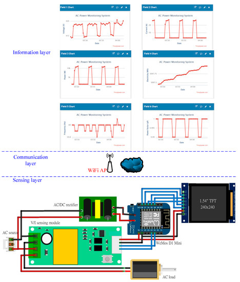 Design and Evaluation of Wireless Power Monitoring IoT System for AC ... Circuit Diagram