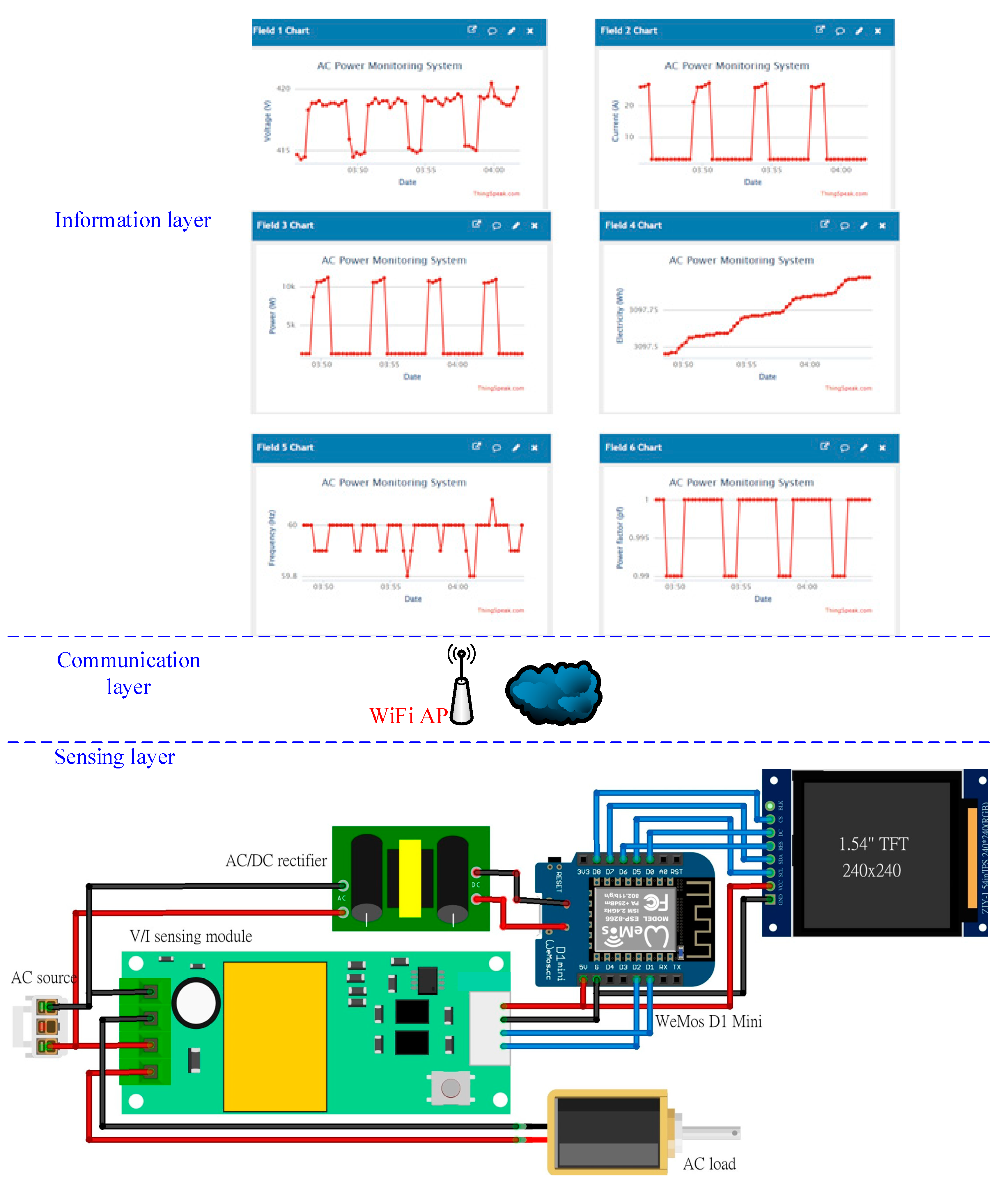 Design and Evaluation of Wireless Power Monitoring IoT System for AC ... Circuit Diagram