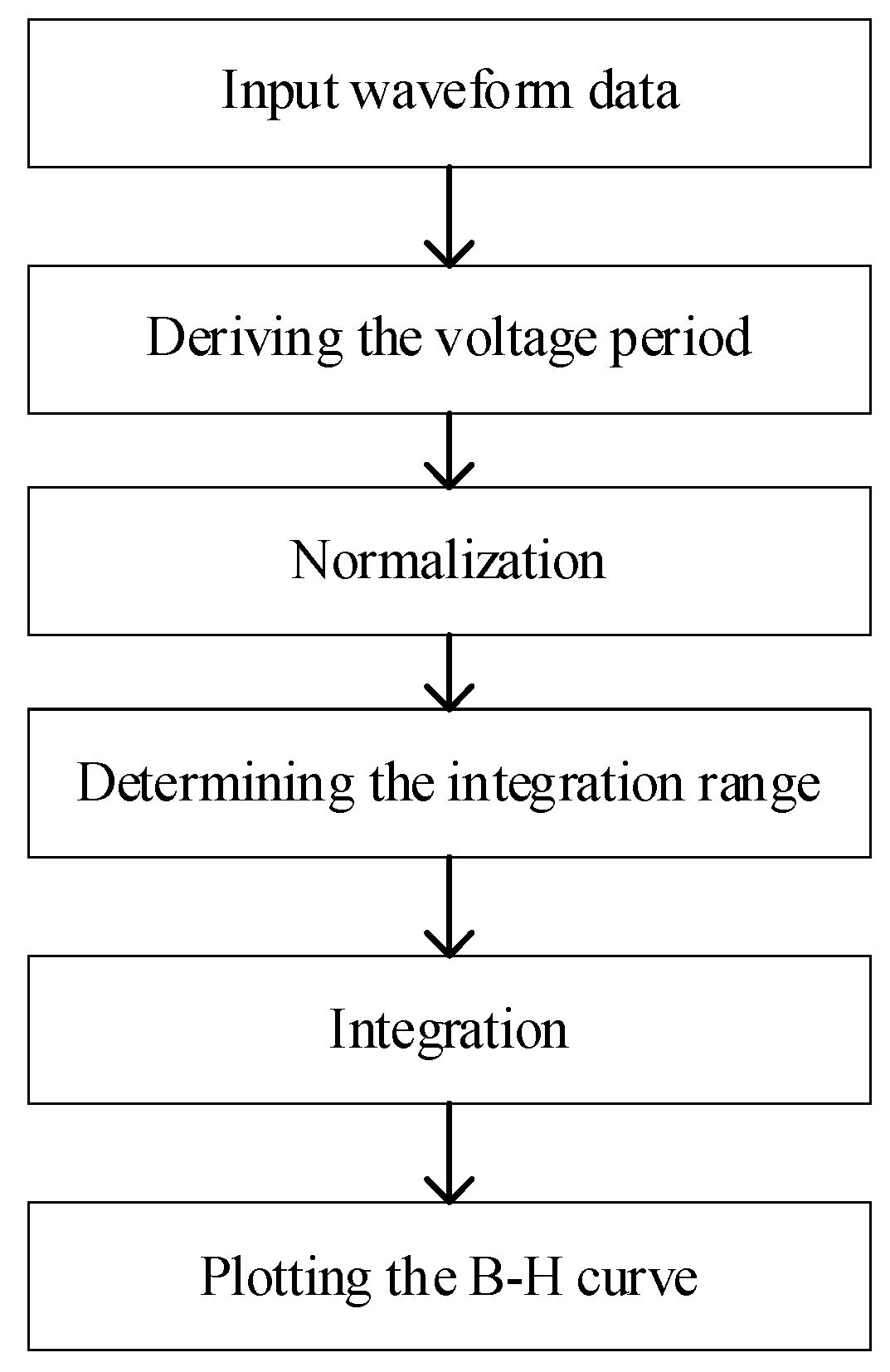 Energies 16 00164 g009