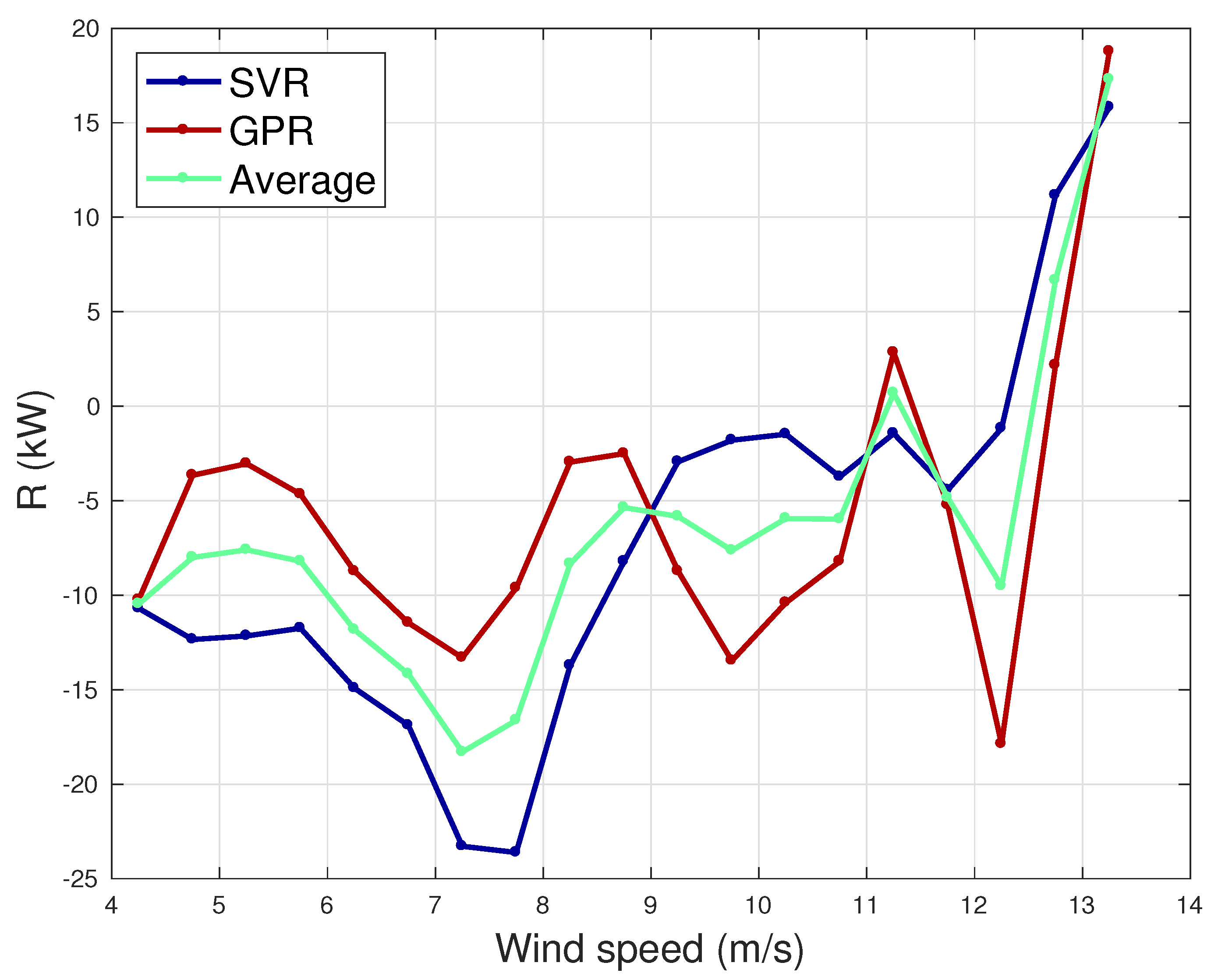 Energies 16 00165 g004 Energies 16 00165 g004