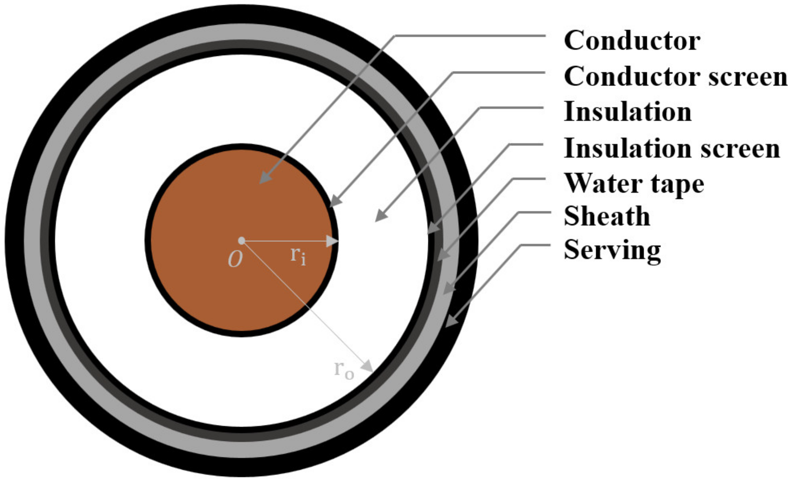 Energies 16 00167 g003