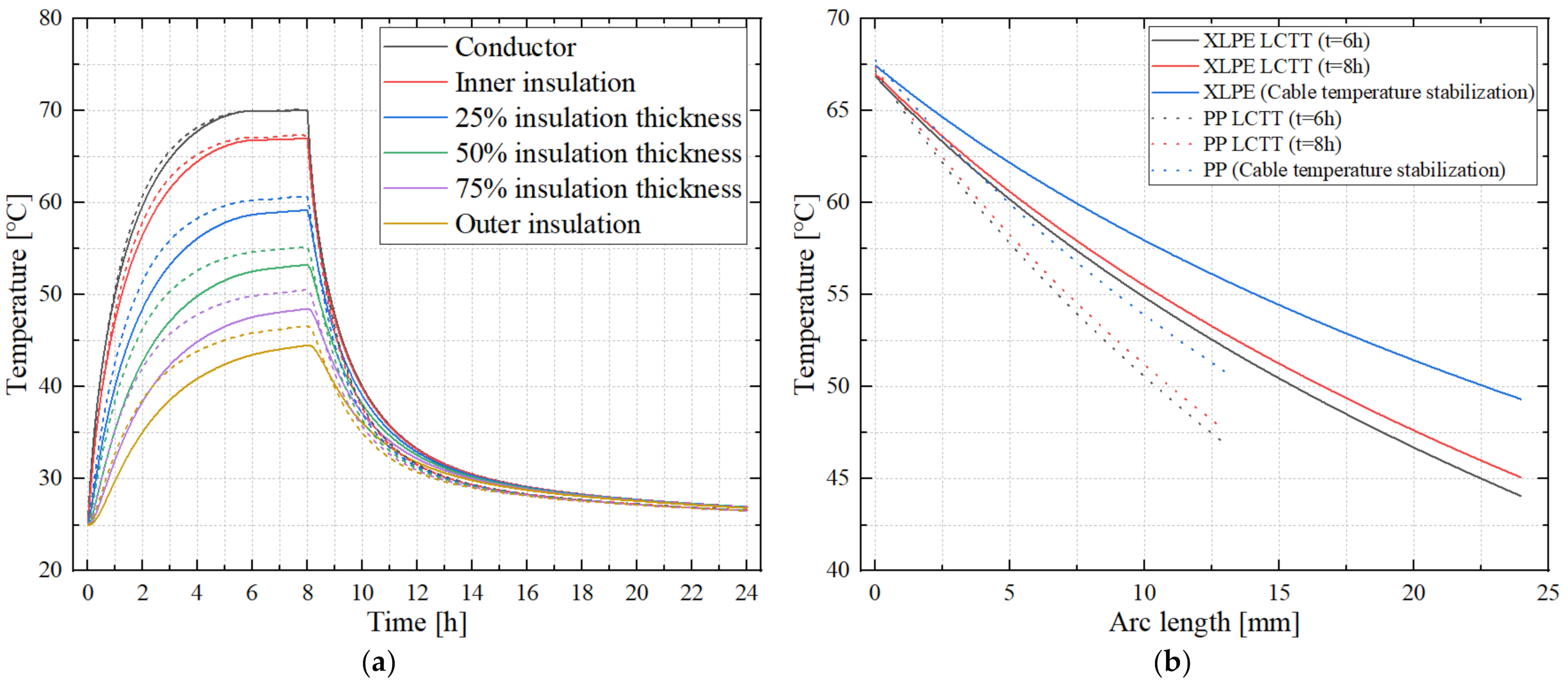 Energies 16 00167 g005