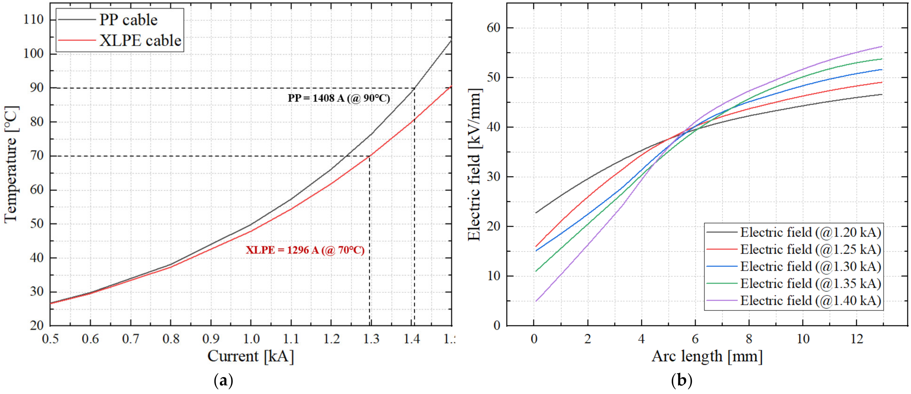 Energies 16 00167 g007
