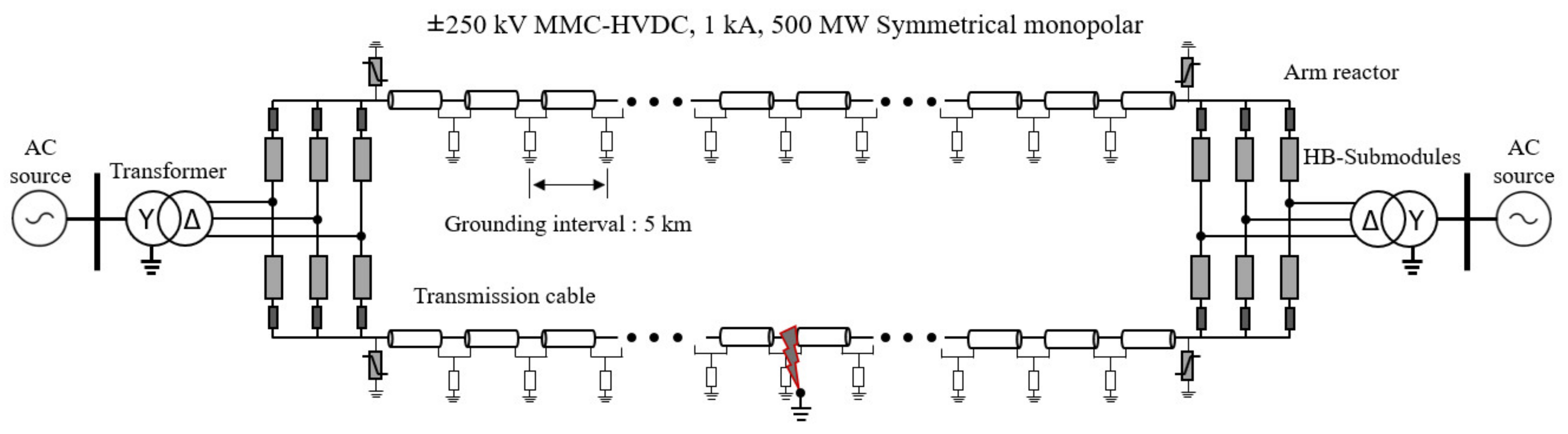 Energies 16 00167 g008