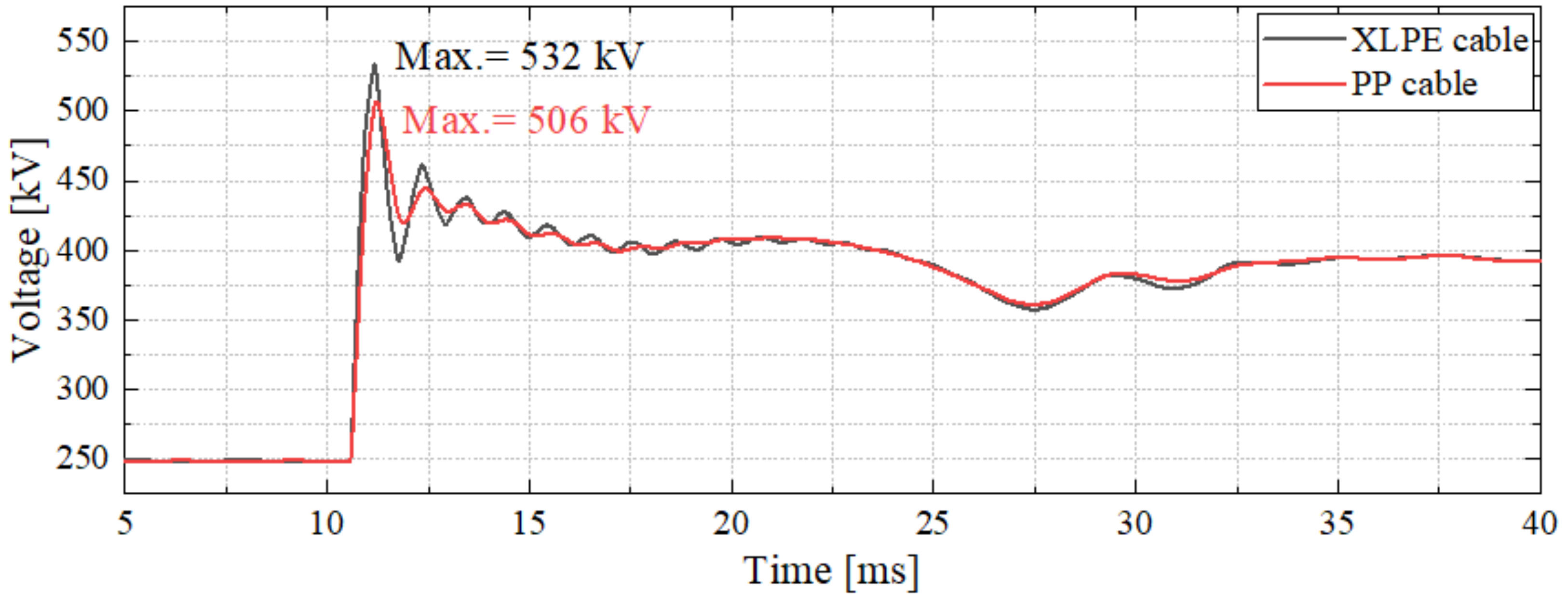 Energies 16 00167 g009