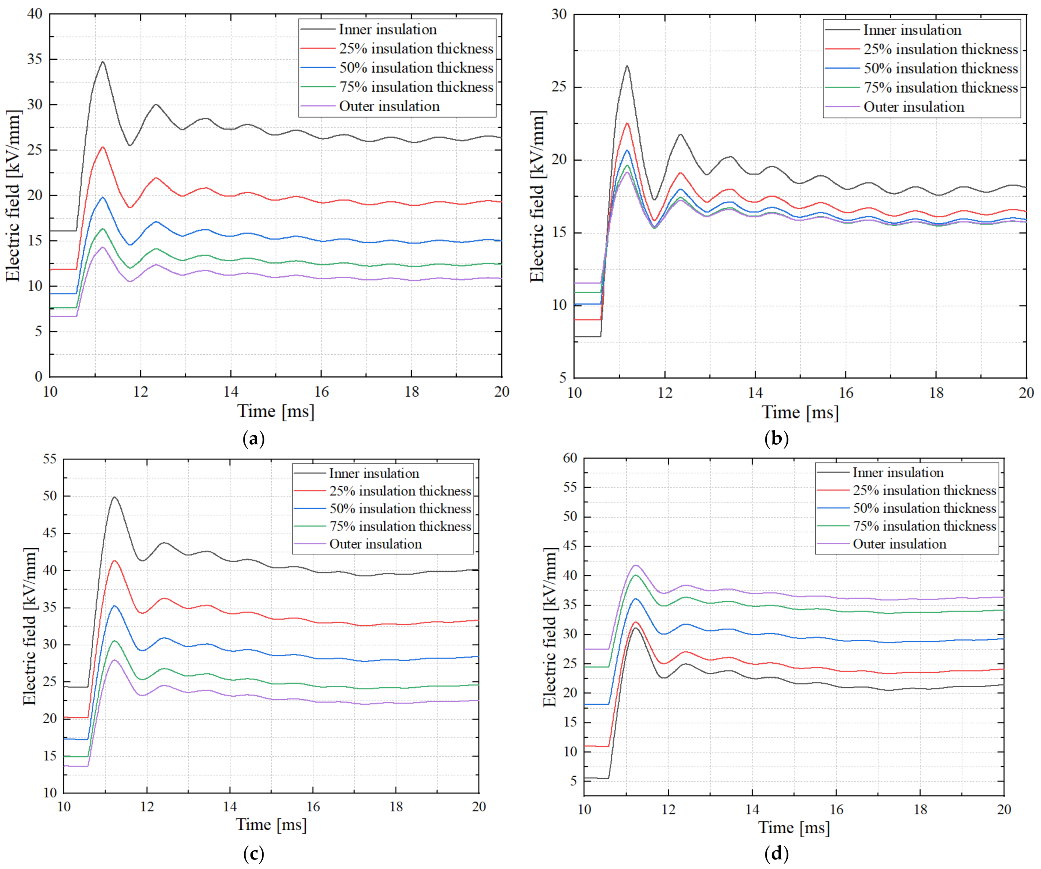 Energies 16 00167 g010