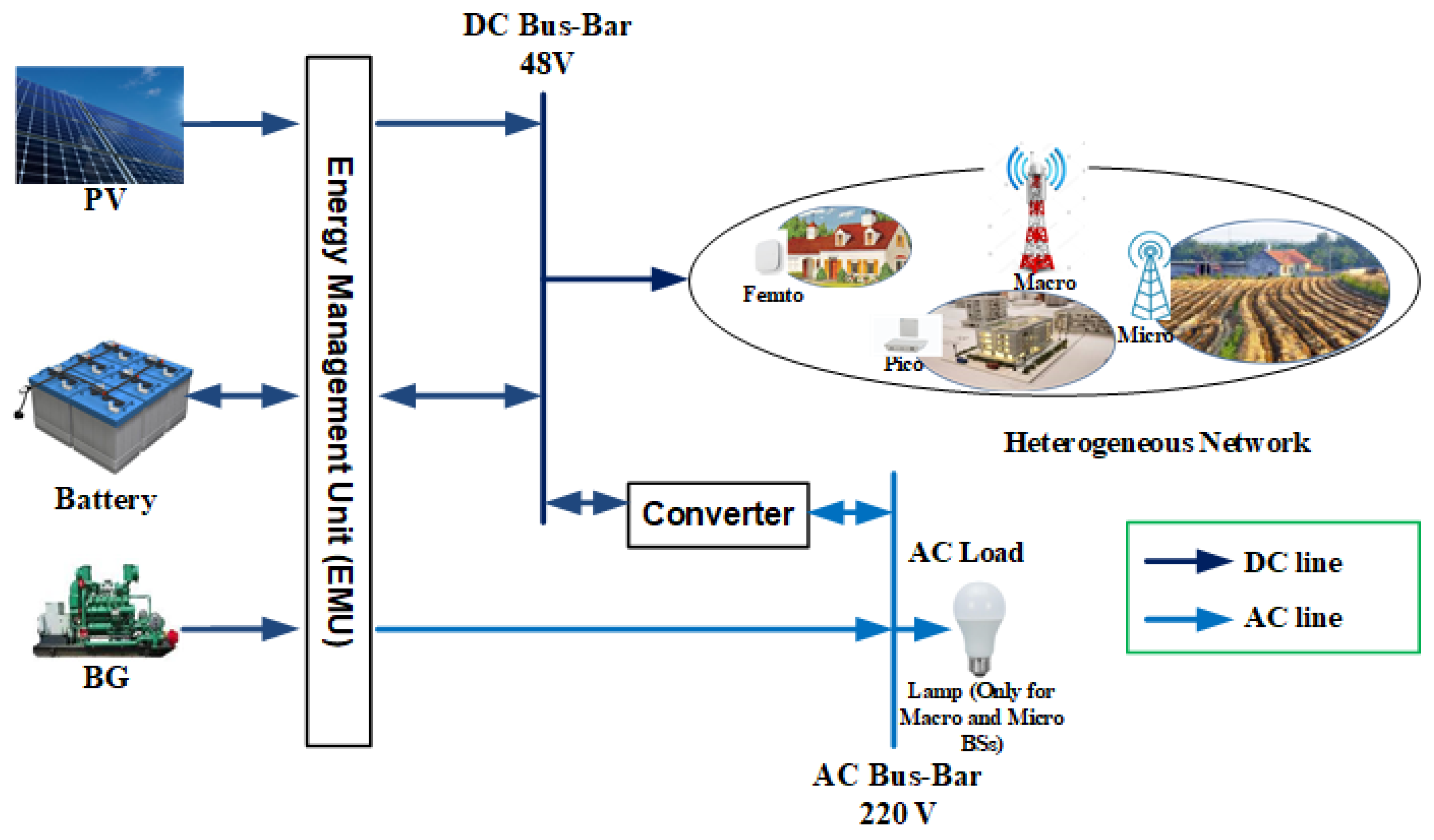 Energies 16 00169 g001