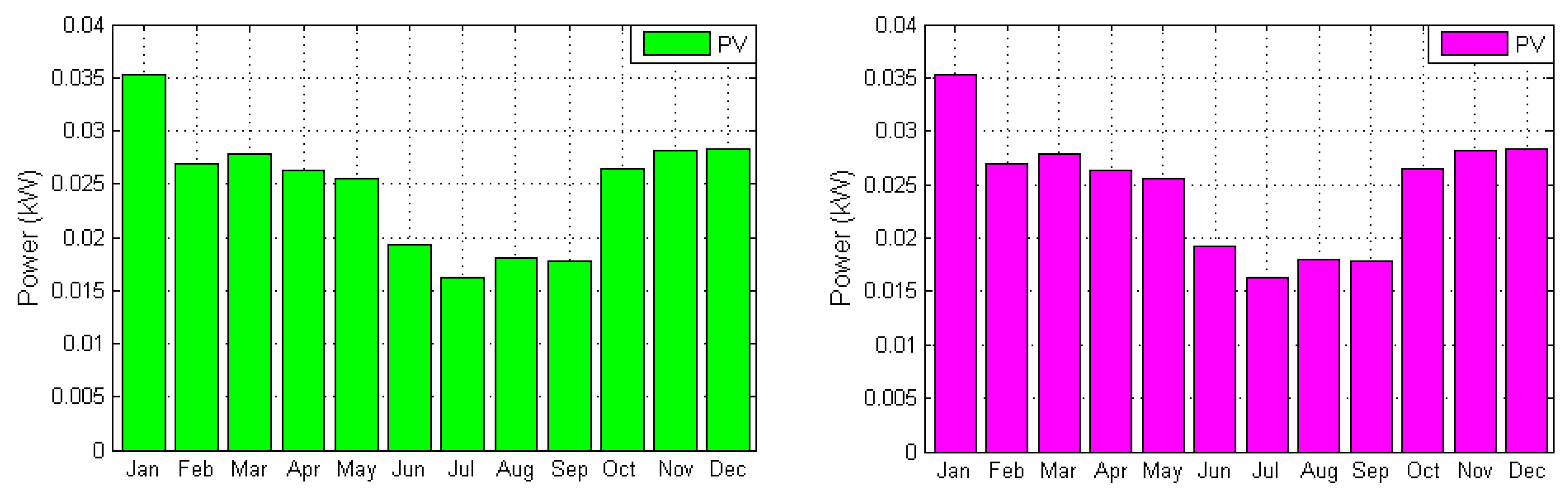 Energies 16 00169 g013