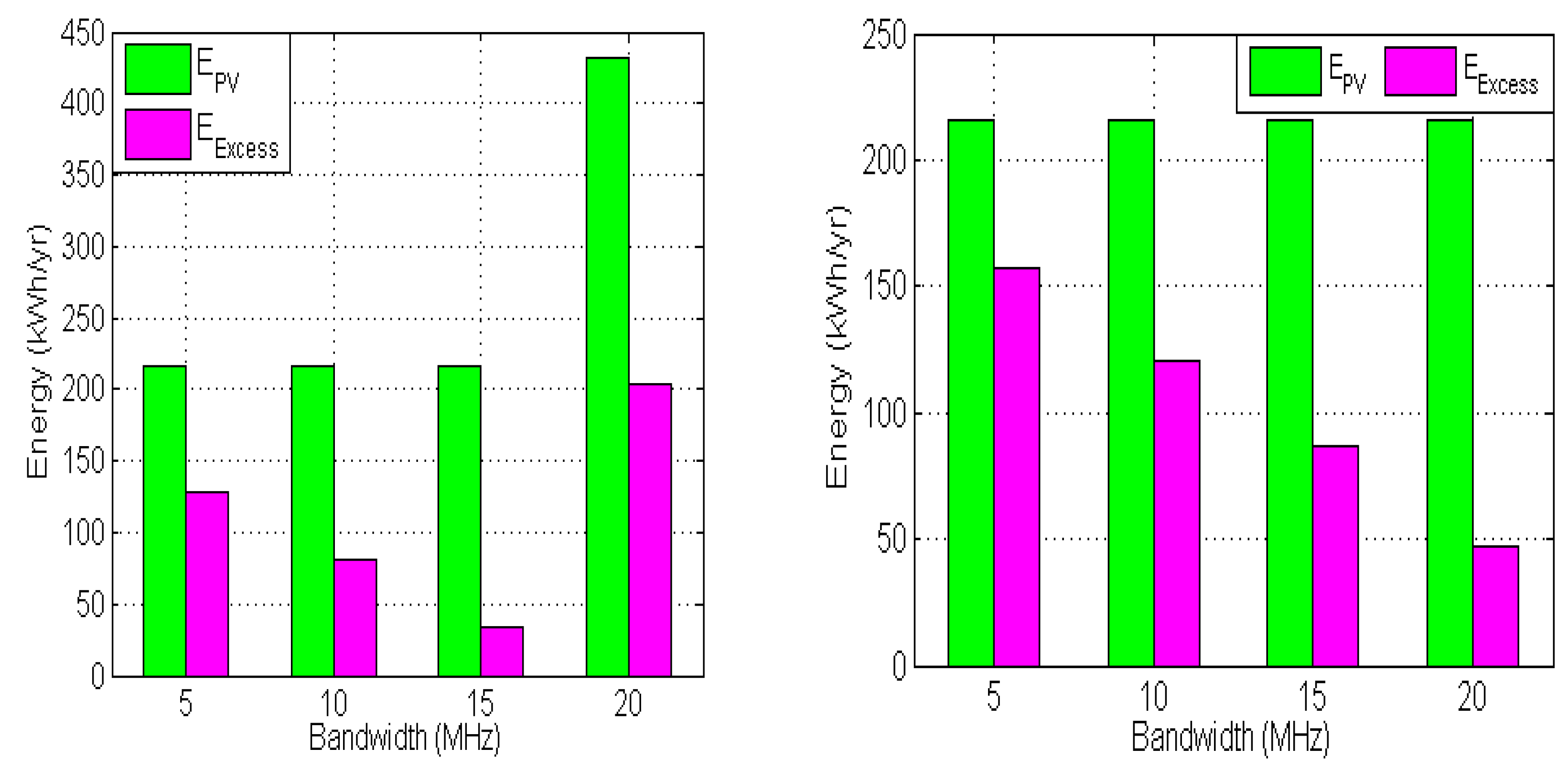 Energies 16 00169 g015