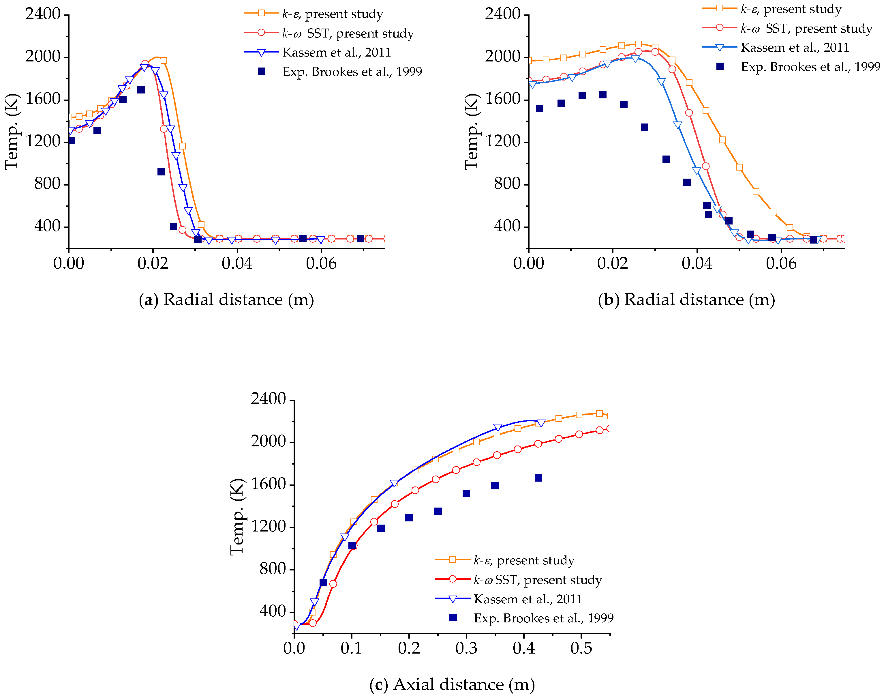 Energies 16 00170 g004