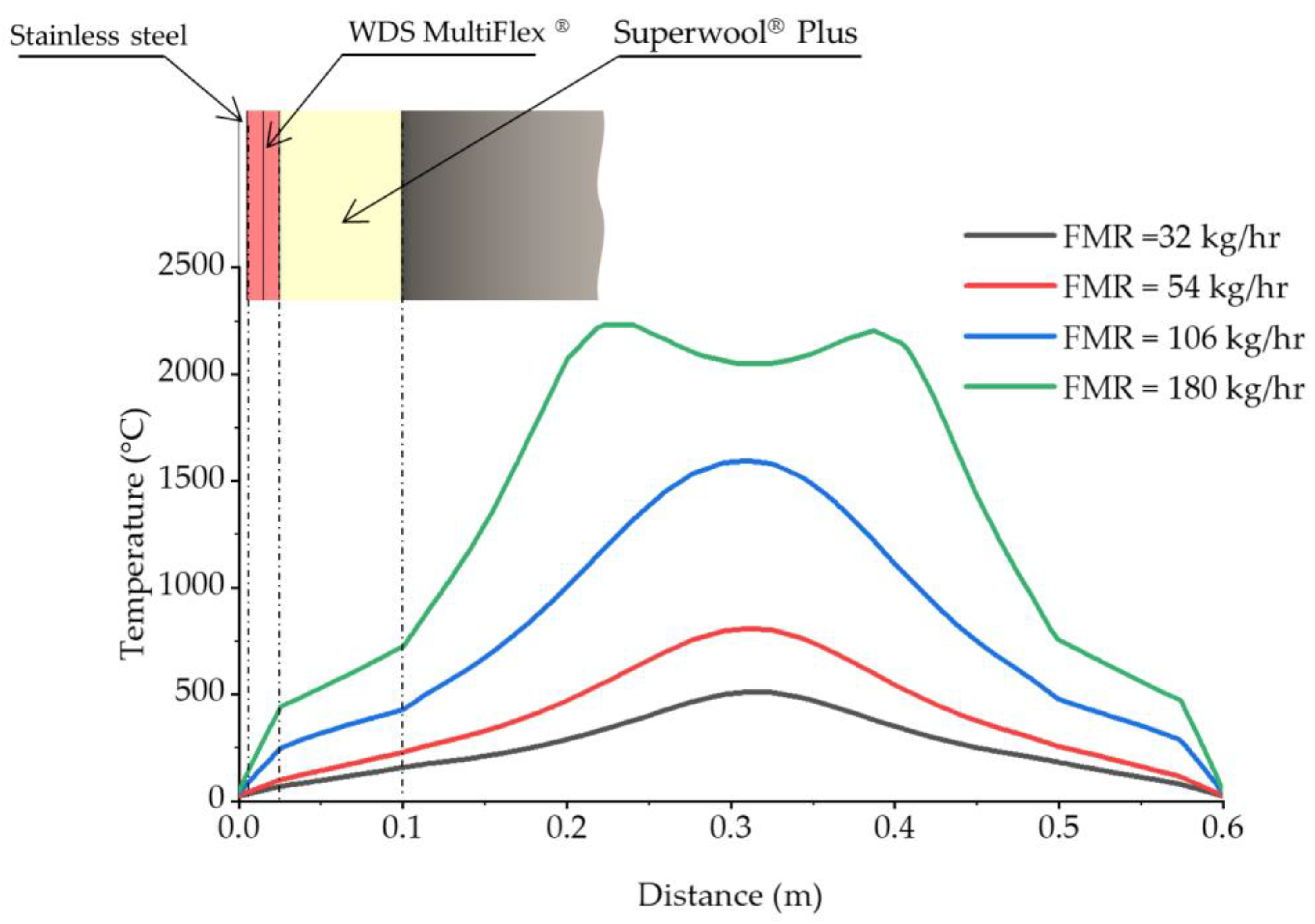 Energies 16 00170 g013