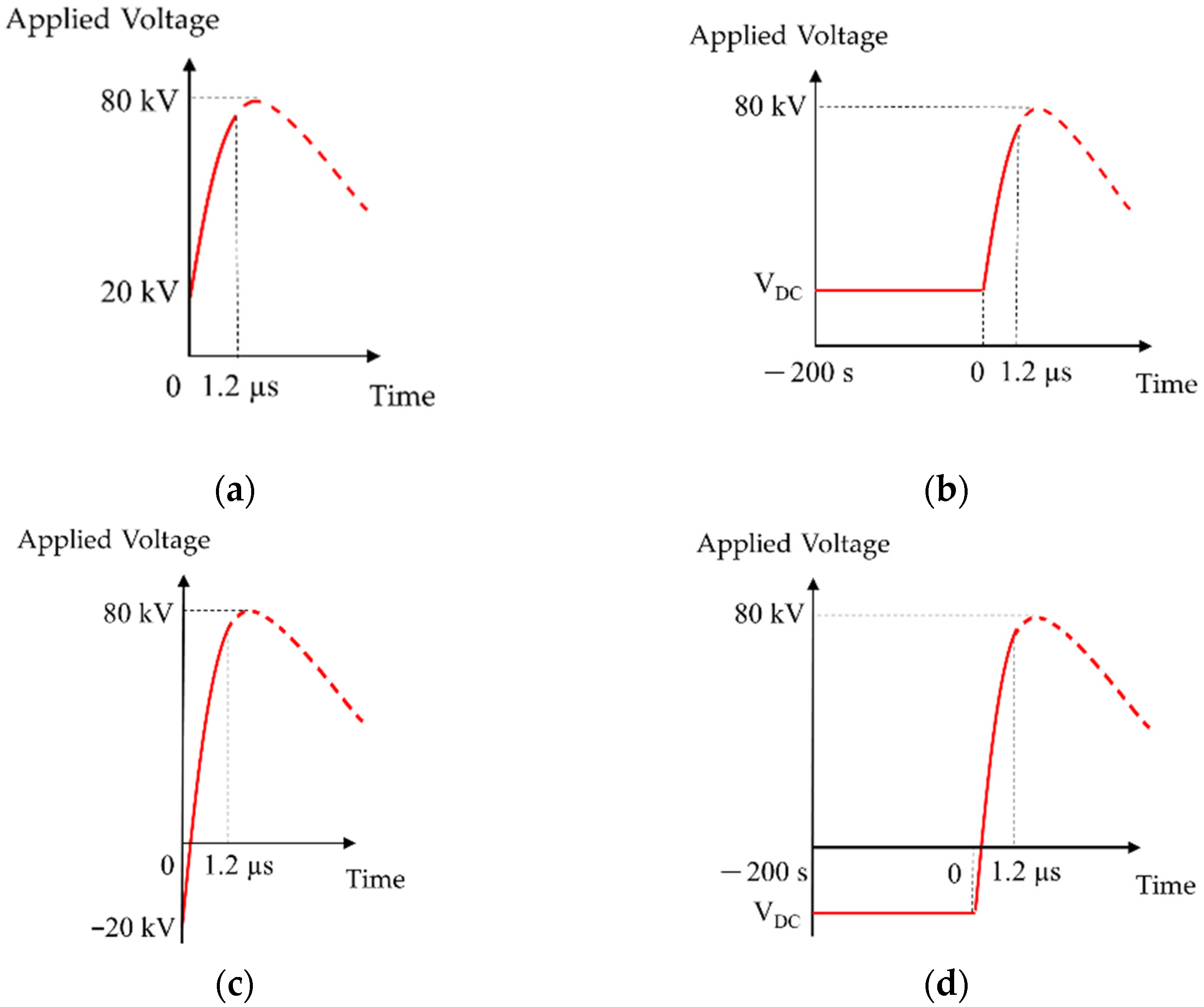 Energies 16 00172 g002 Energies 16 00172 g002