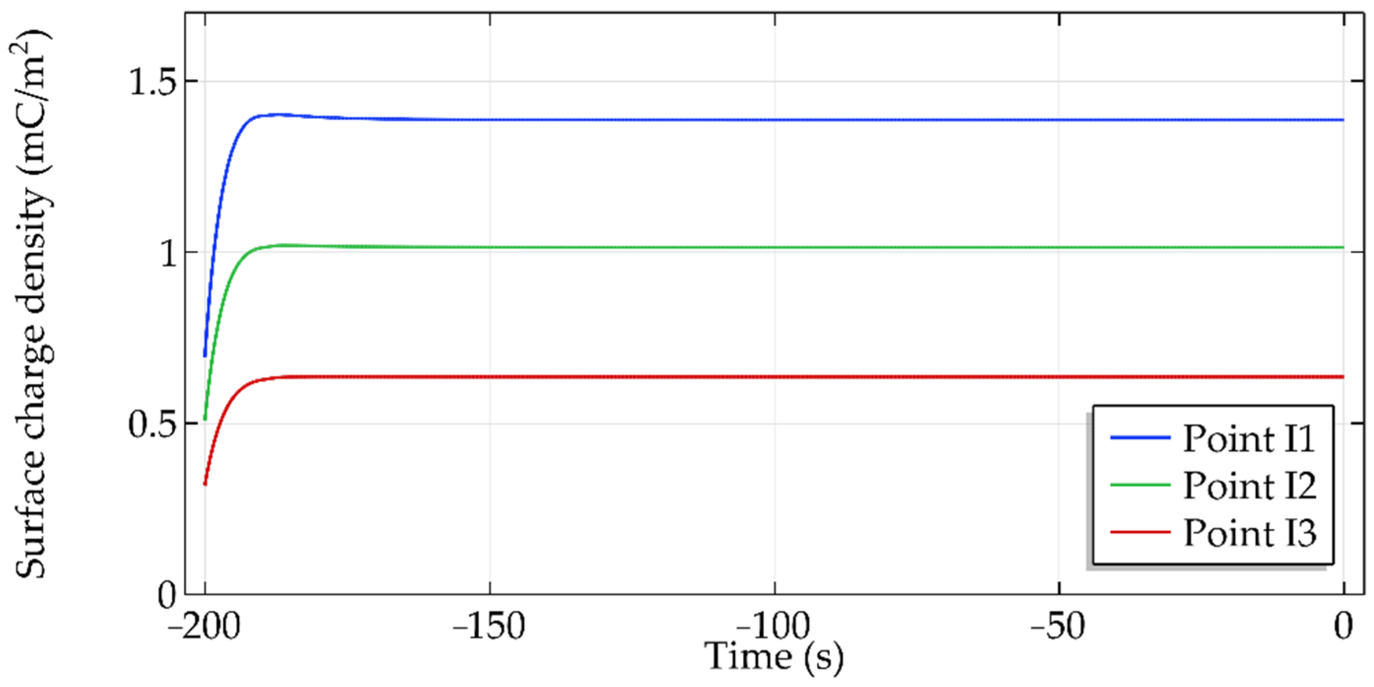 Energies 16 00172 g003 Energies 16 00172 g003