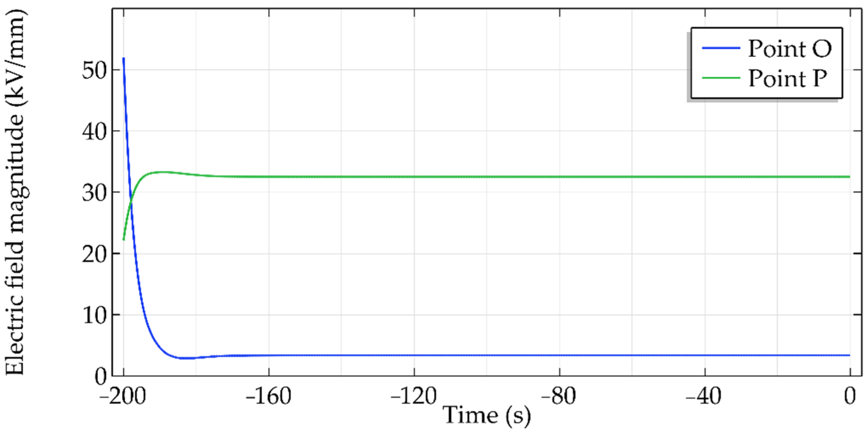 Energies 16 00172 g005 Energies 16 00172 g005
