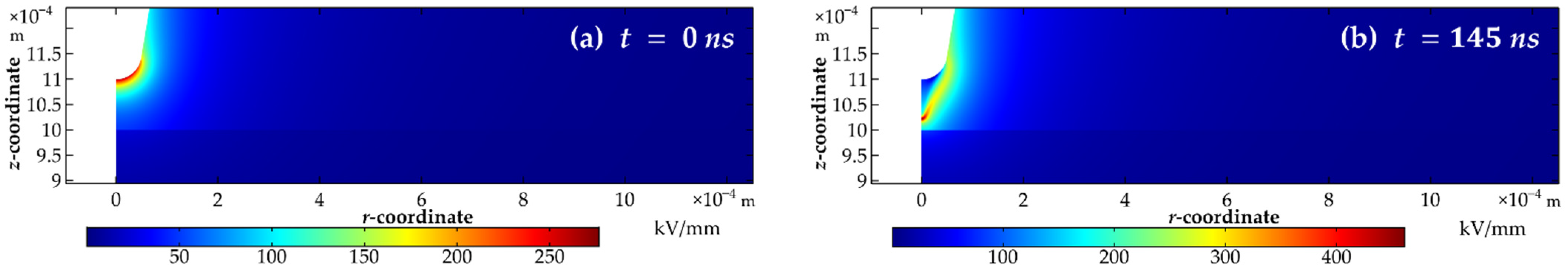 Energies 16 00172 g007a Energies 16 00172 g007a