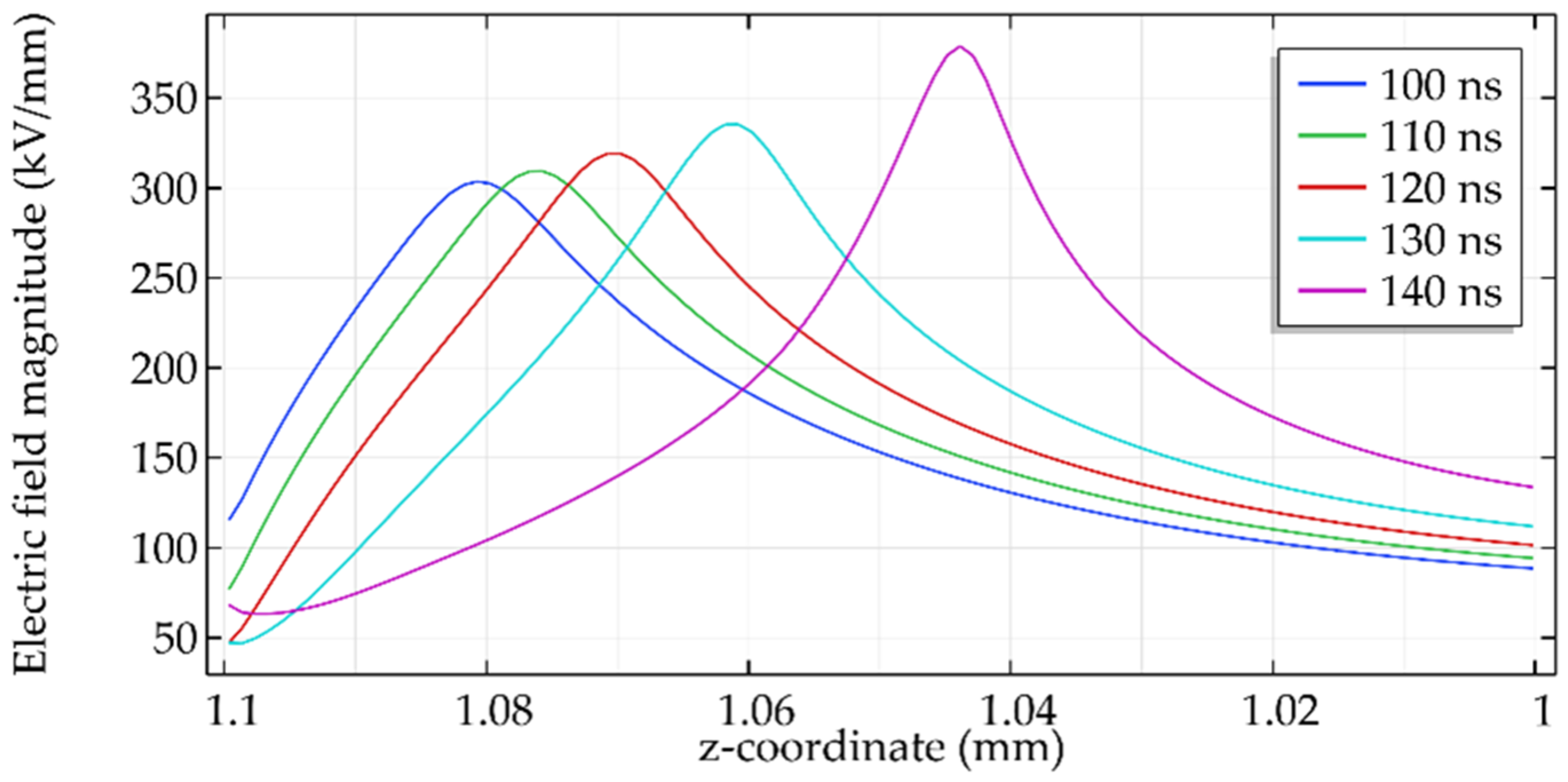 Energies 16 00172 g008 Energies 16 00172 g008