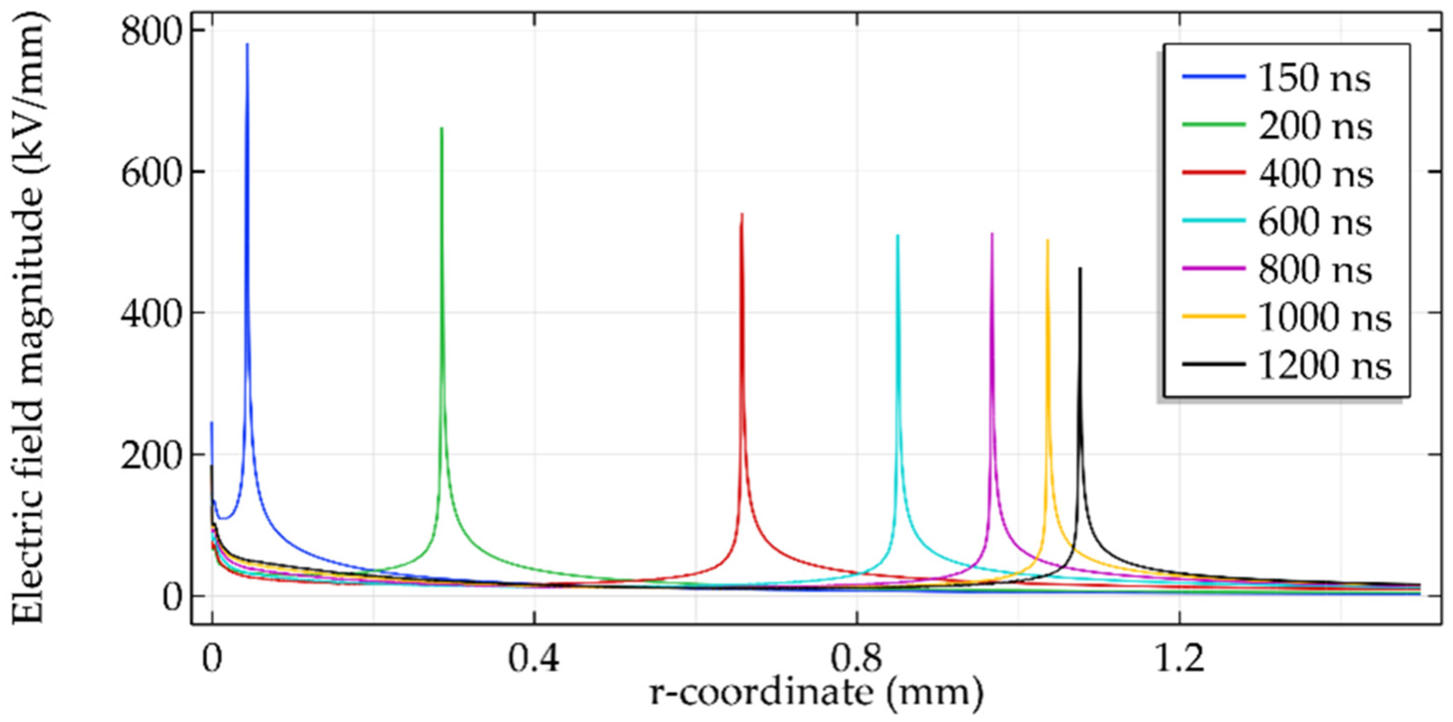 Energies 16 00172 g010 Energies 16 00172 g010