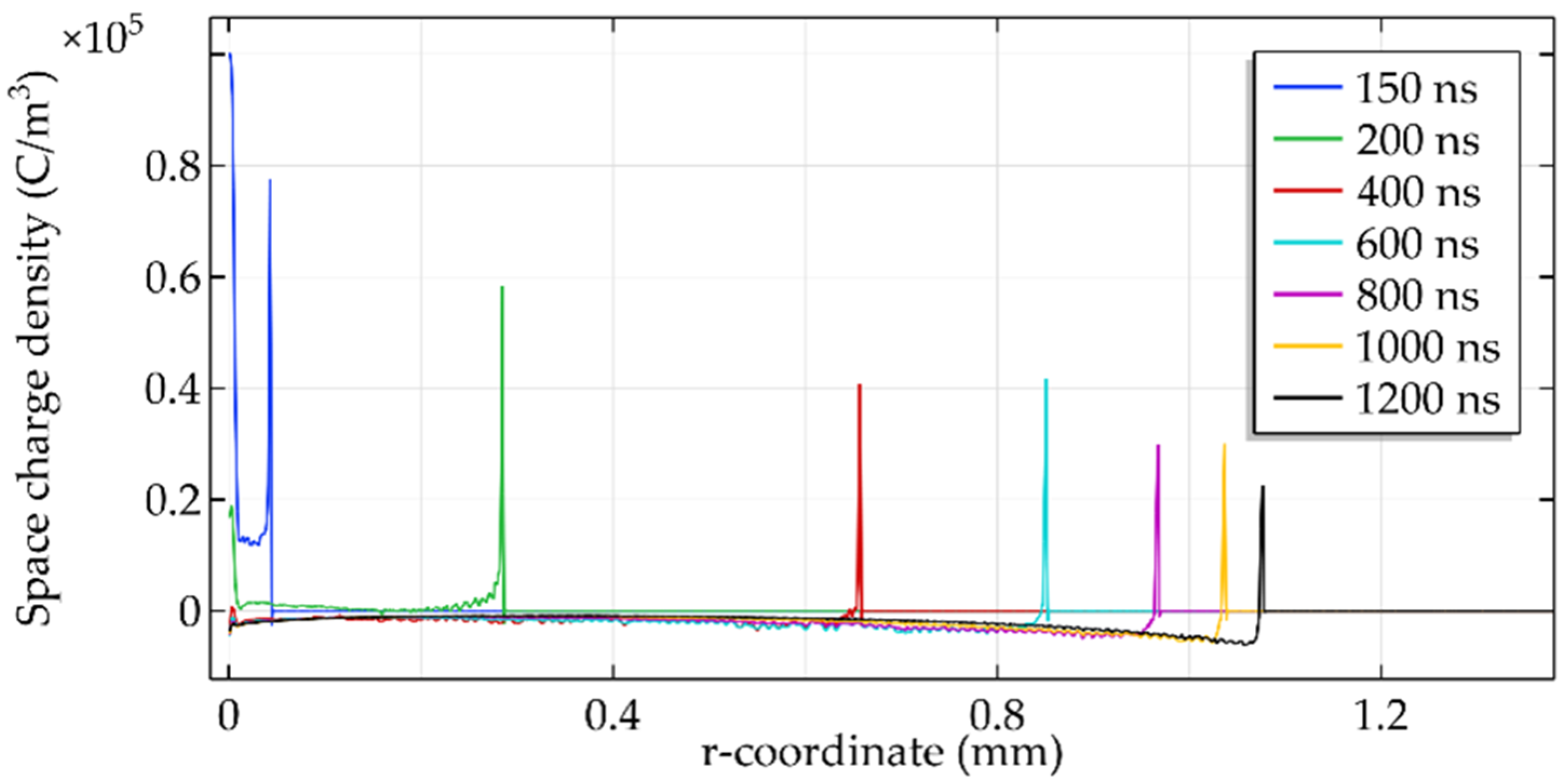 Energies 16 00172 g011 Energies 16 00172 g011