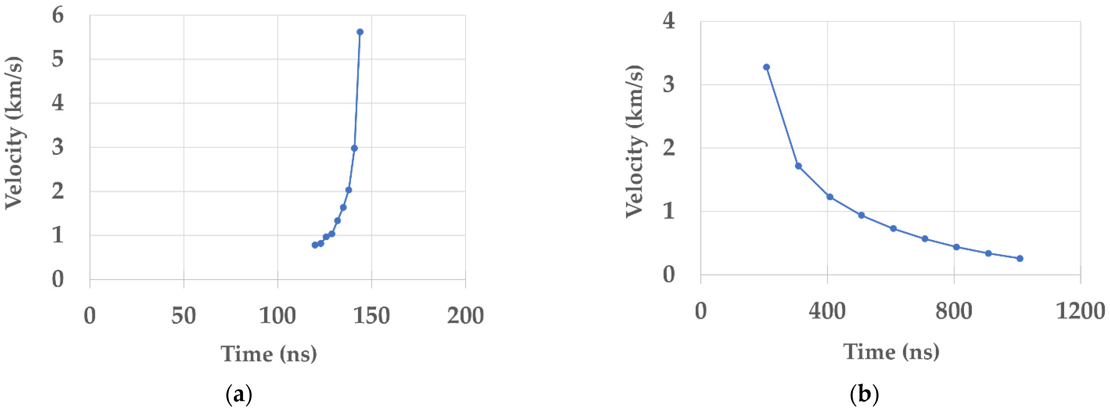 Energies 16 00172 g013 Energies 16 00172 g013