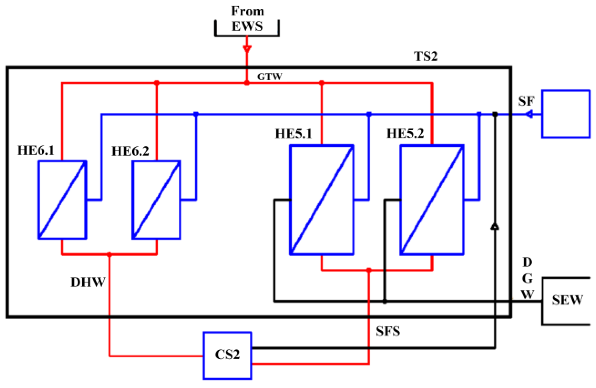 Energies 16 00174 g003