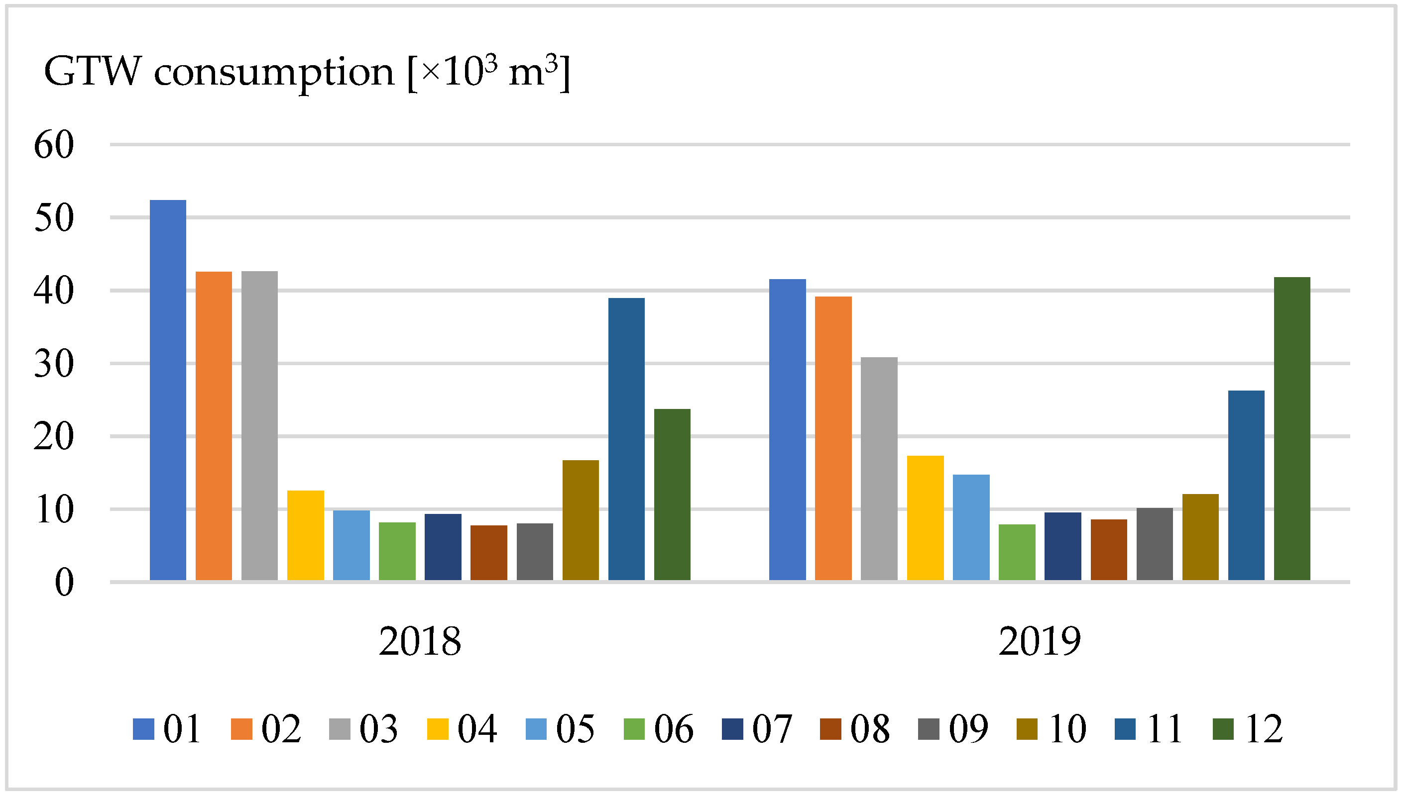 Energies 16 00174 g005