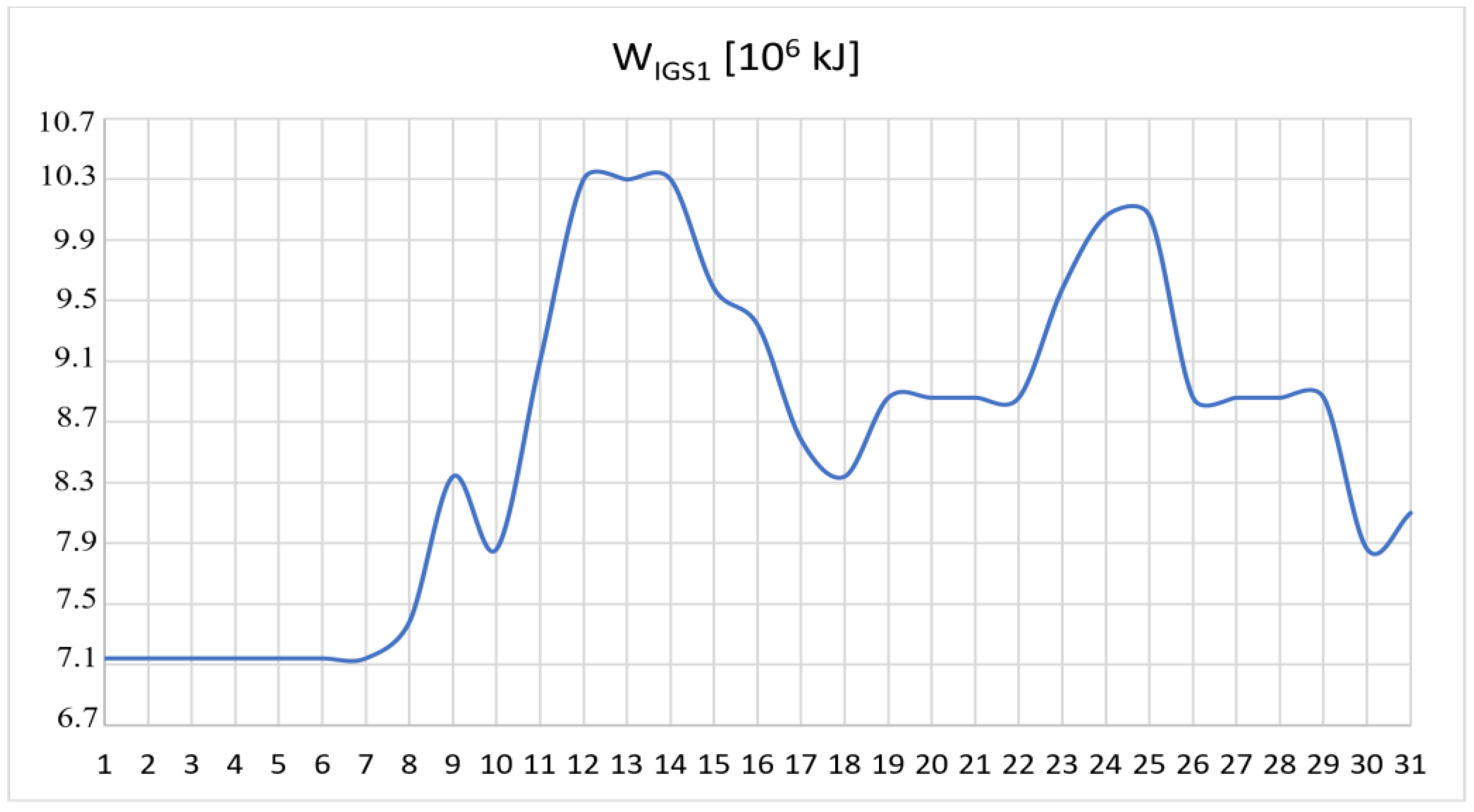 Energies 16 00174 g006