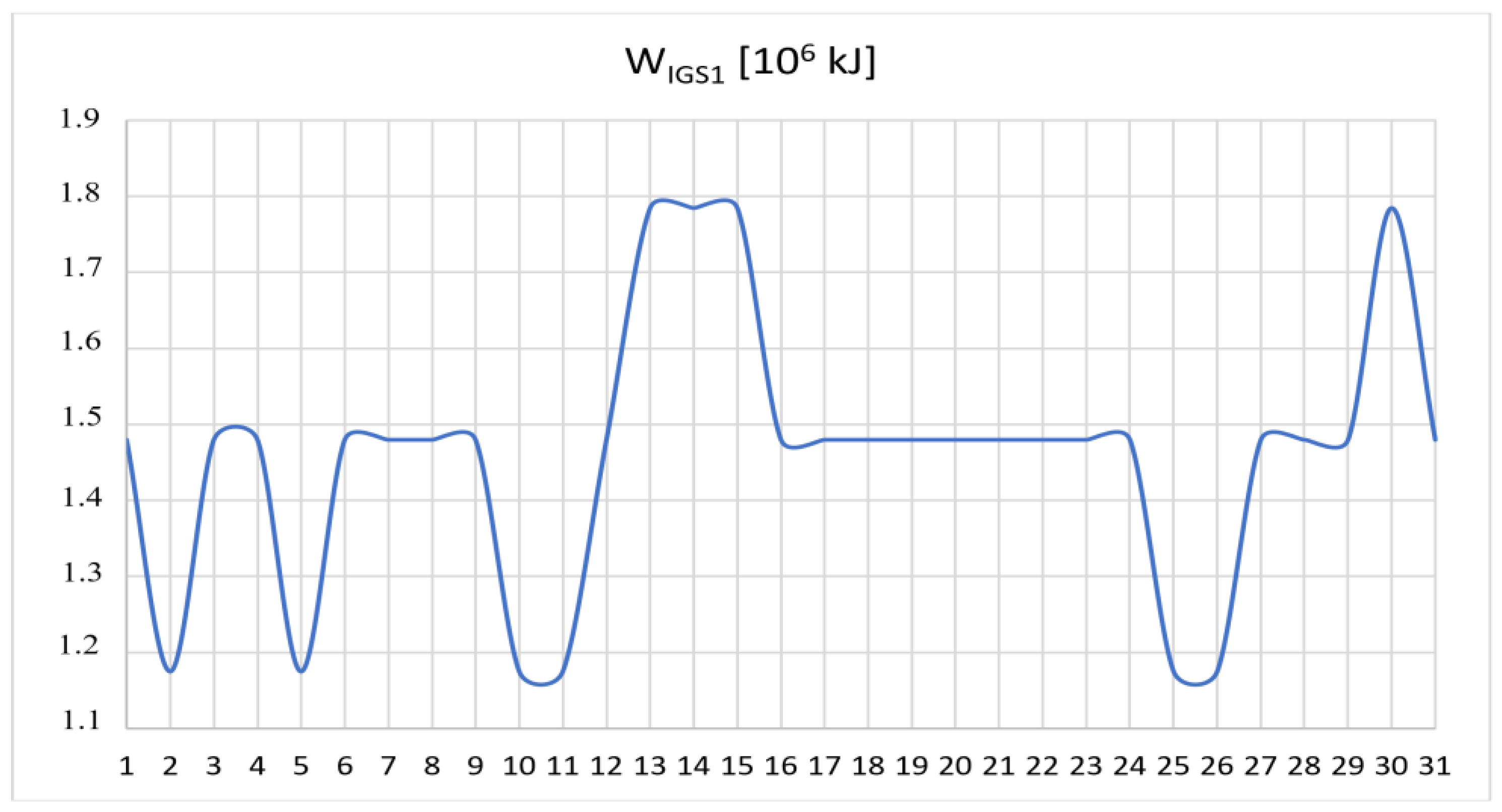 Energies 16 00174 g007