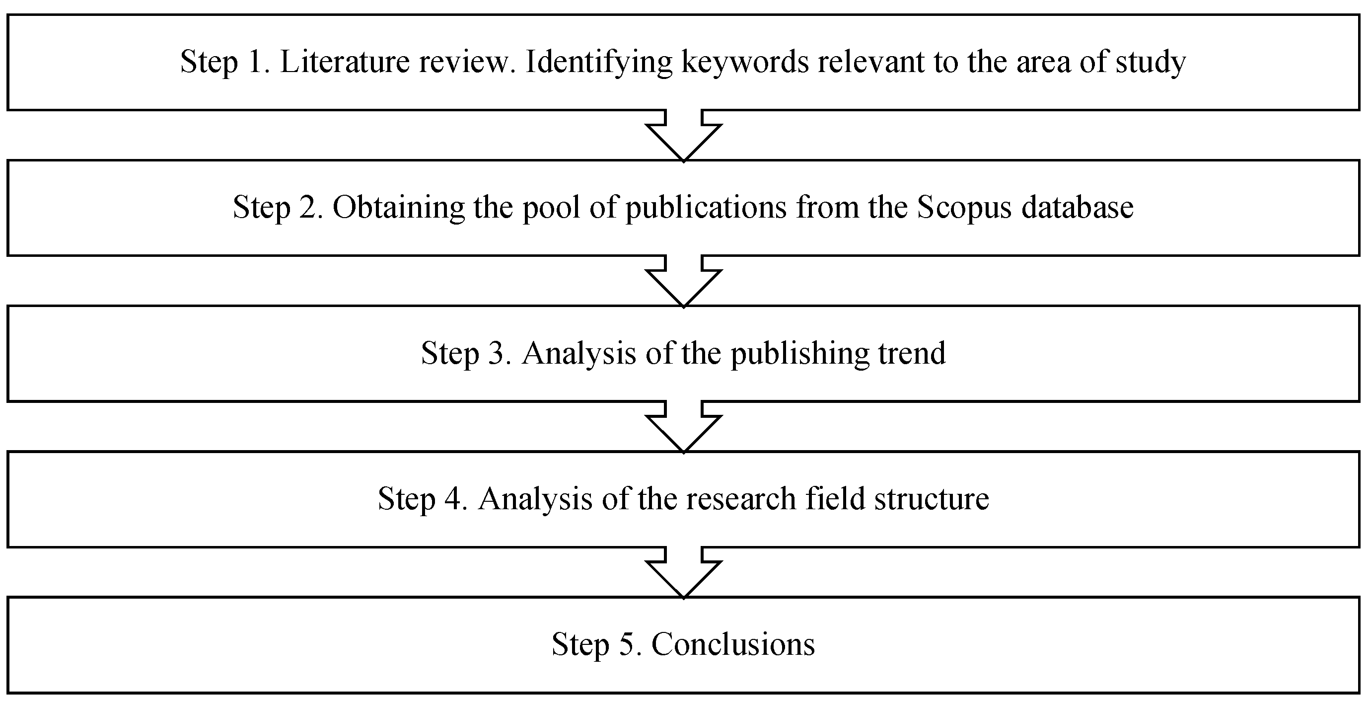 Energies 16 00175 g001