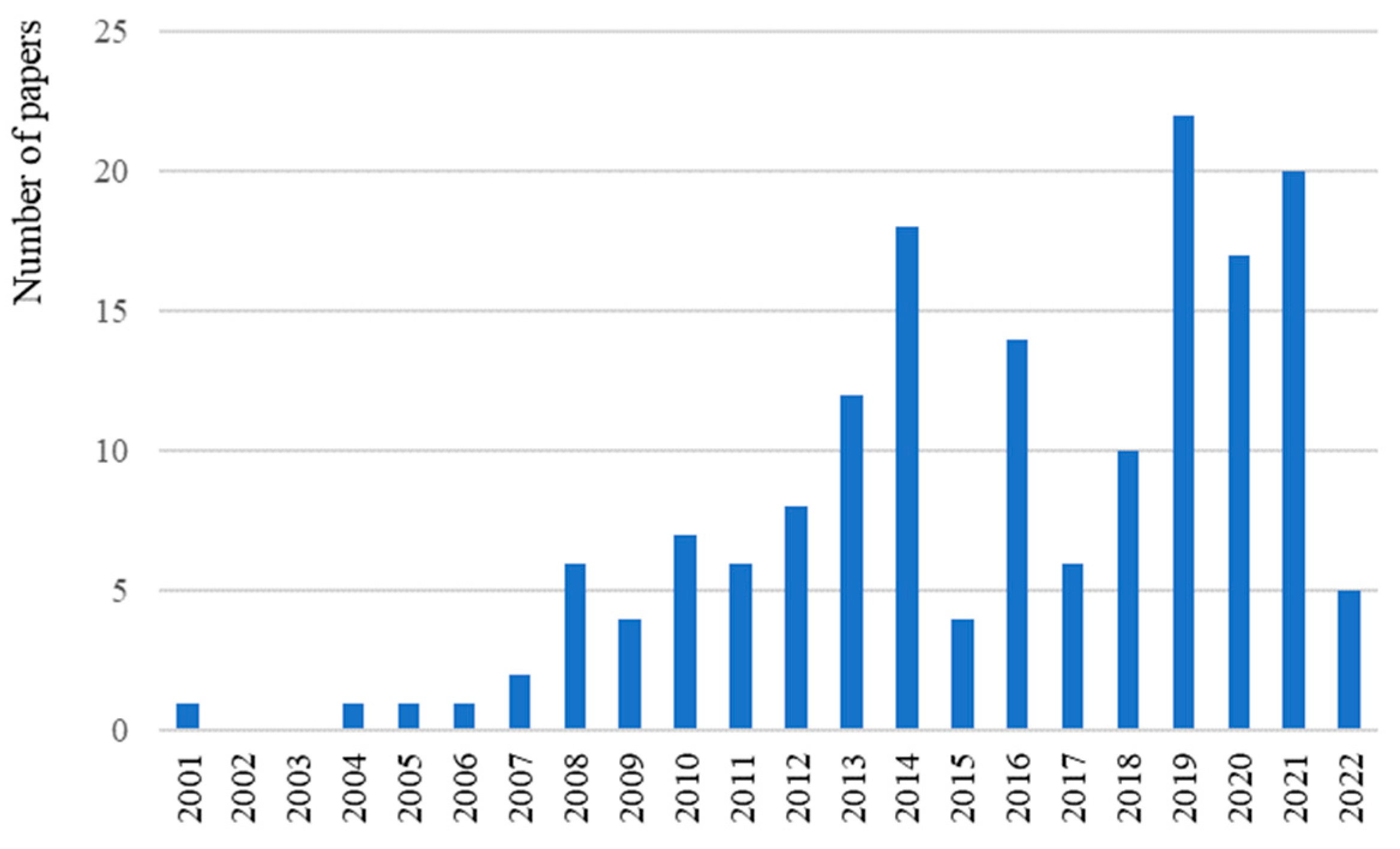 Energies 16 00175 g002