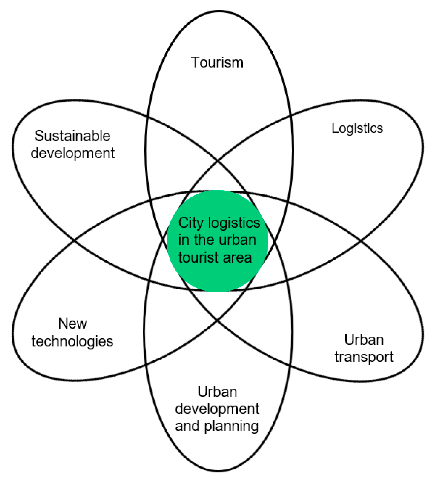 Energies 16 00175 g005