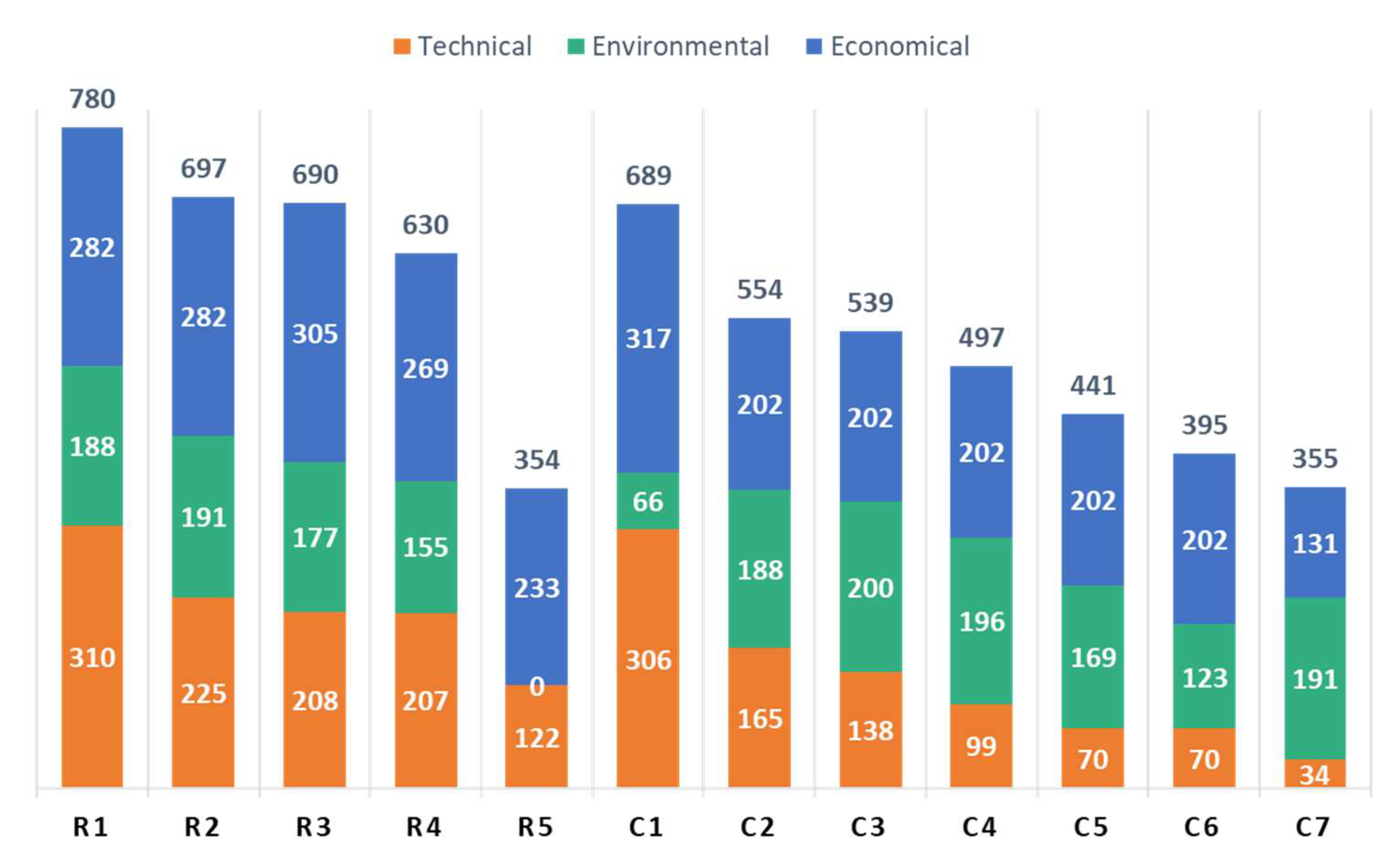 Energies 16 00176 g003 Energies 16 00176 g003