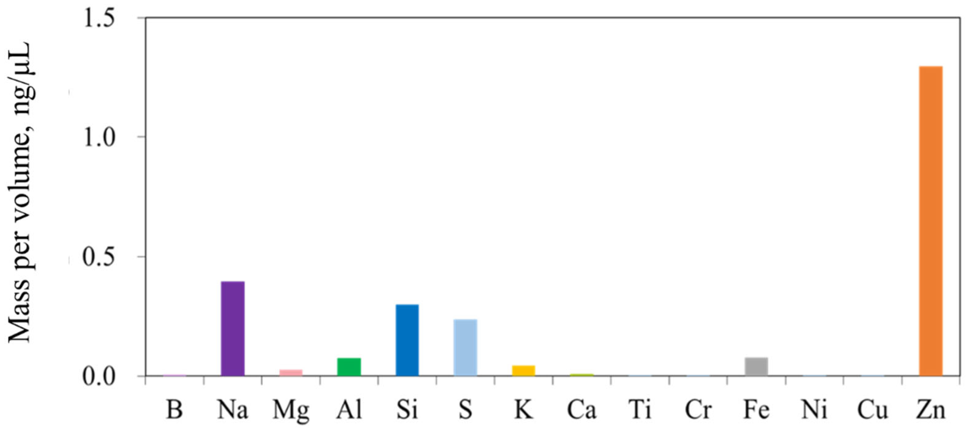 Energies 16 00177 g008