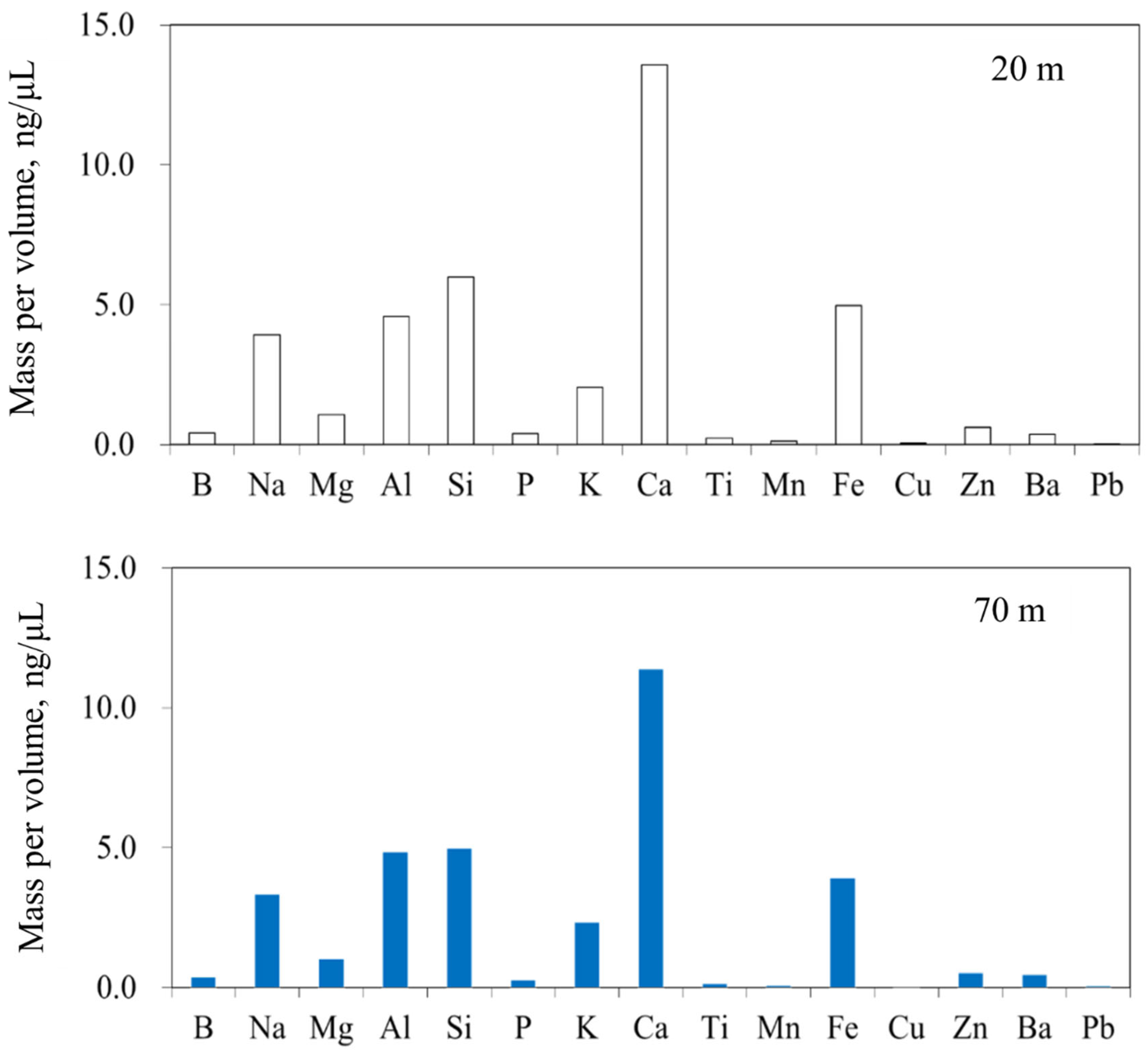 Energies 16 00177 g009