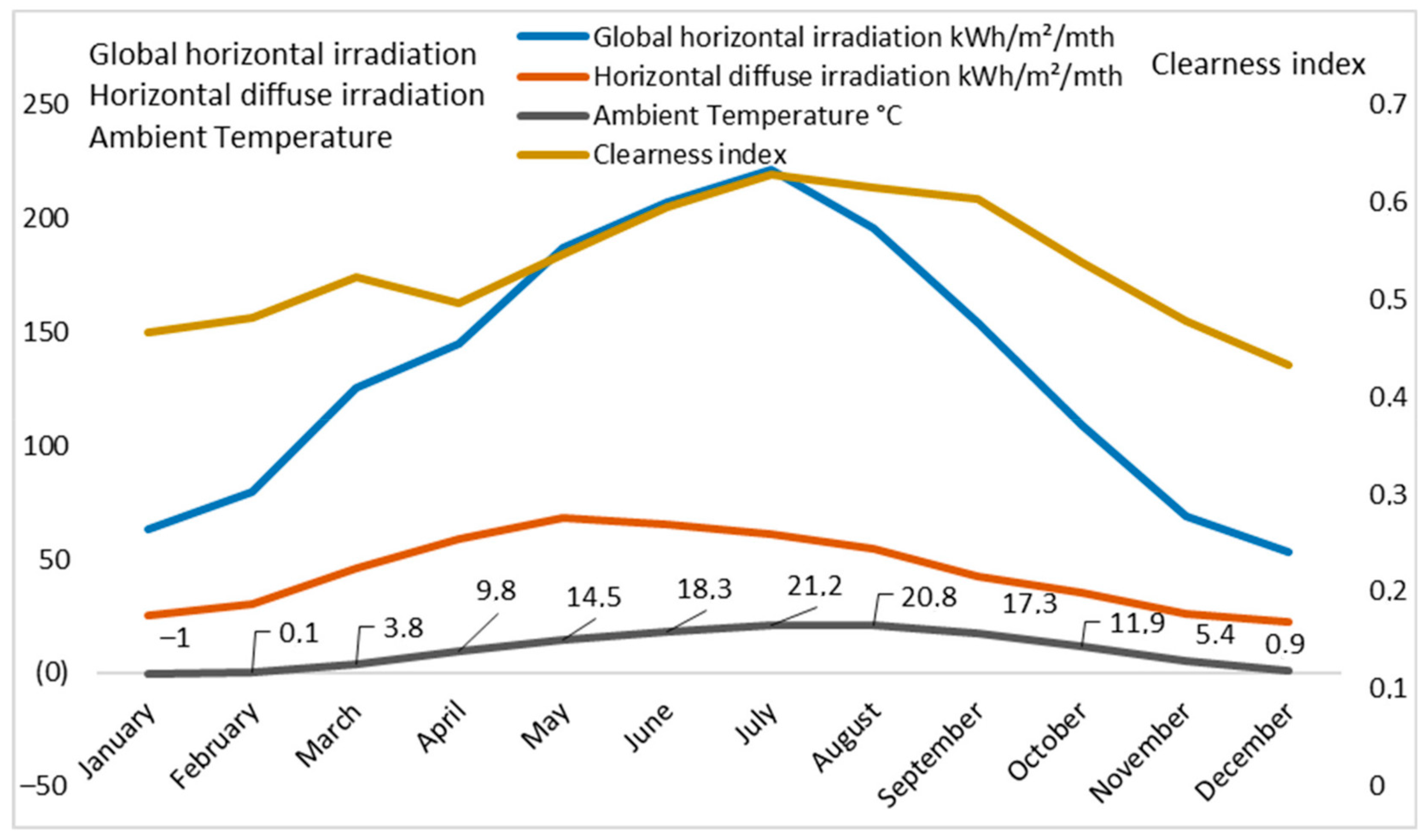 Energies 16 00178 g004