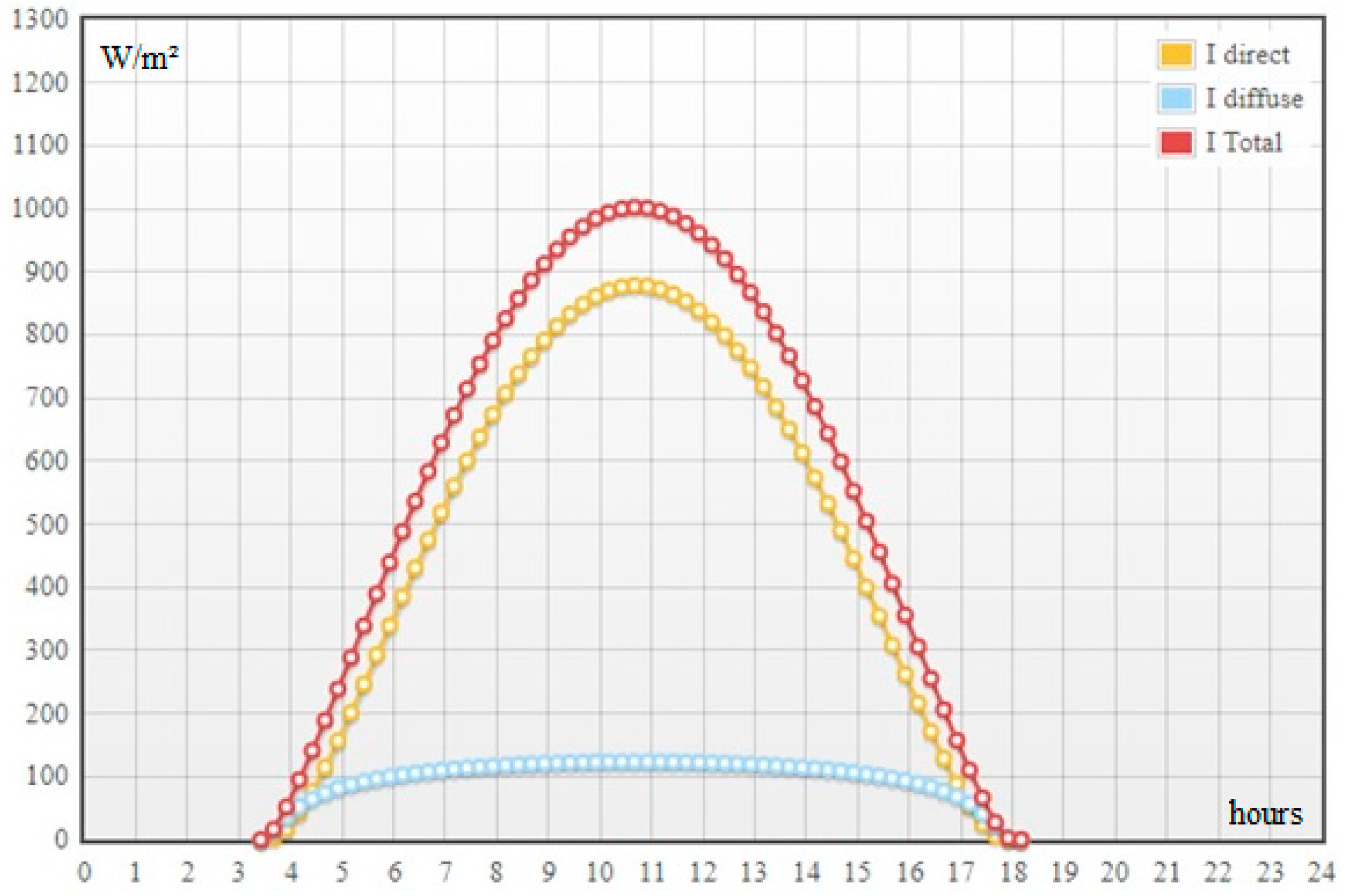 Energies 16 00178 g005